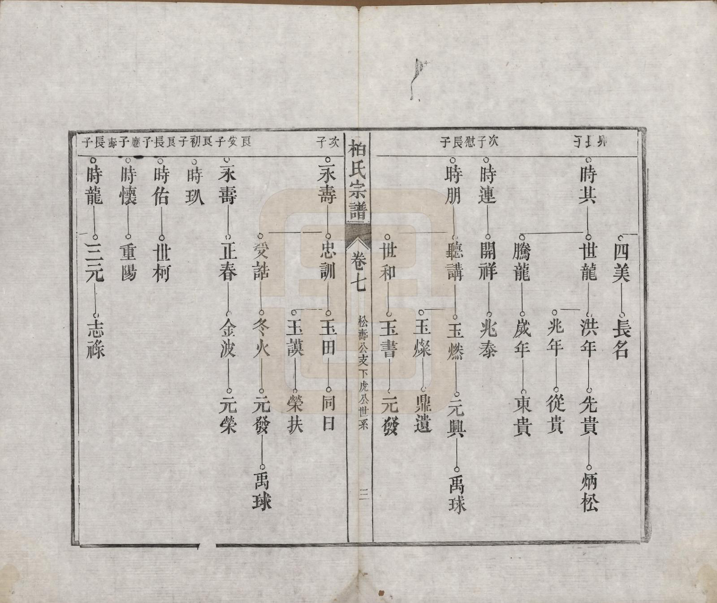 GTJP0003.柏.河北临城.临城柏氏宗谱十二卷.清光绪二十三年（1897）_007.pdf_第3页