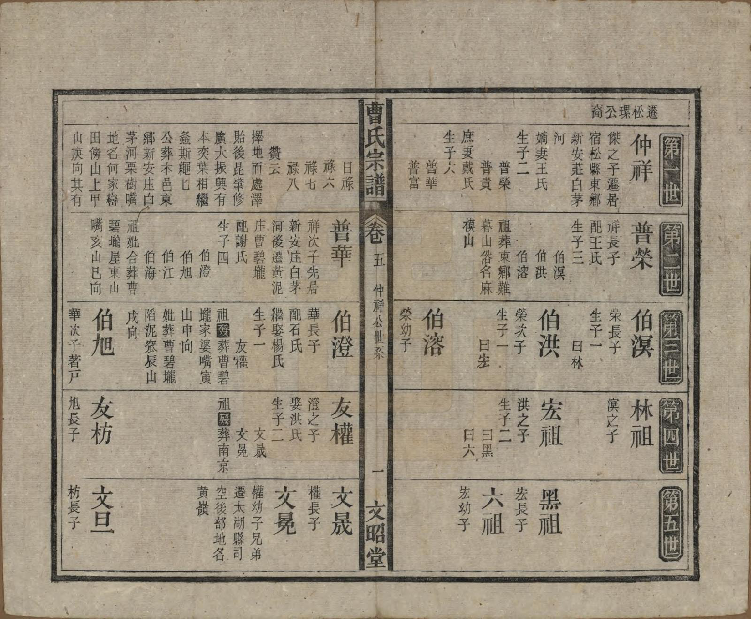 GTJP0054.曹.中国.曹氏宗谱四十五卷首三卷.民国二十一年（1934）_005.pdf_第1页