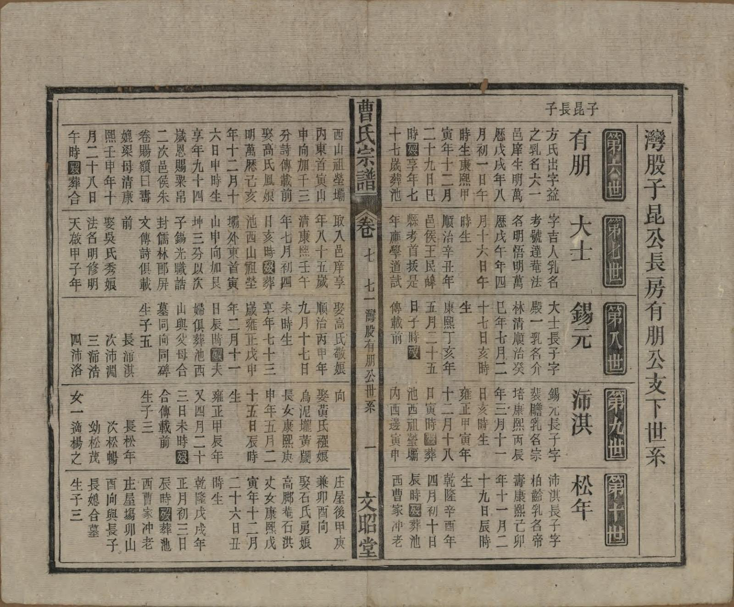 GTJP0054.曹.中国.曹氏宗谱四十五卷首三卷.民国二十一年（1934）_007.pdf_第1页