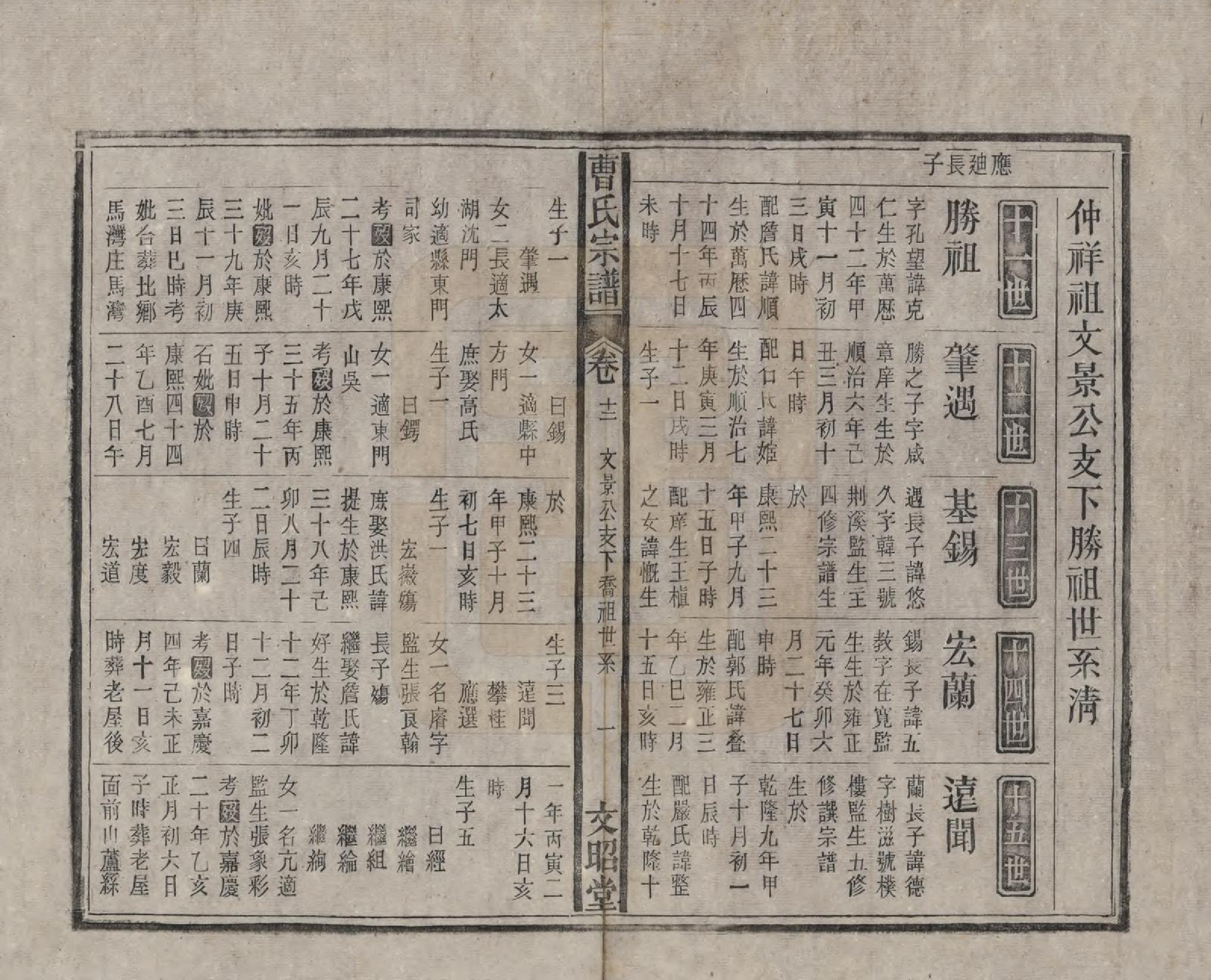 GTJP0054.曹.中国.曹氏宗谱四十五卷首三卷.民国二十一年（1934）_012.pdf_第1页