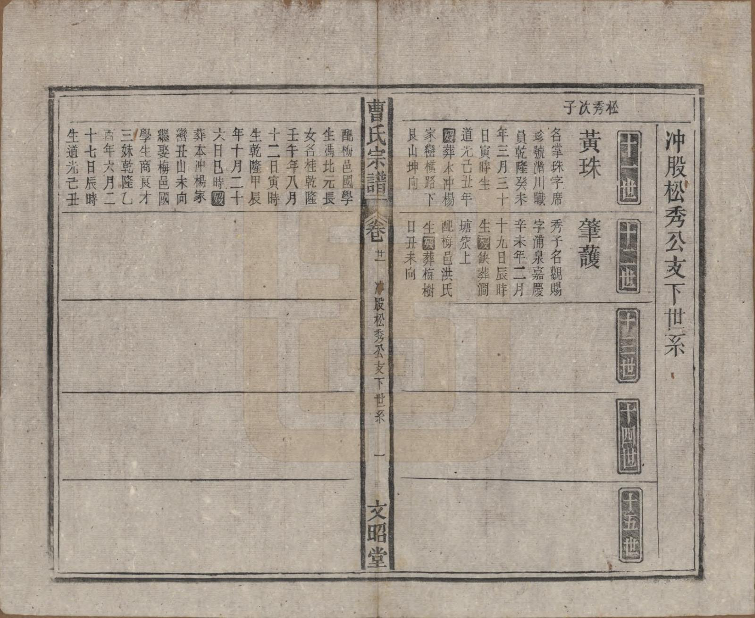 GTJP0054.曹.中国.曹氏宗谱四十五卷首三卷.民国二十一年（1934）_021.pdf_第1页