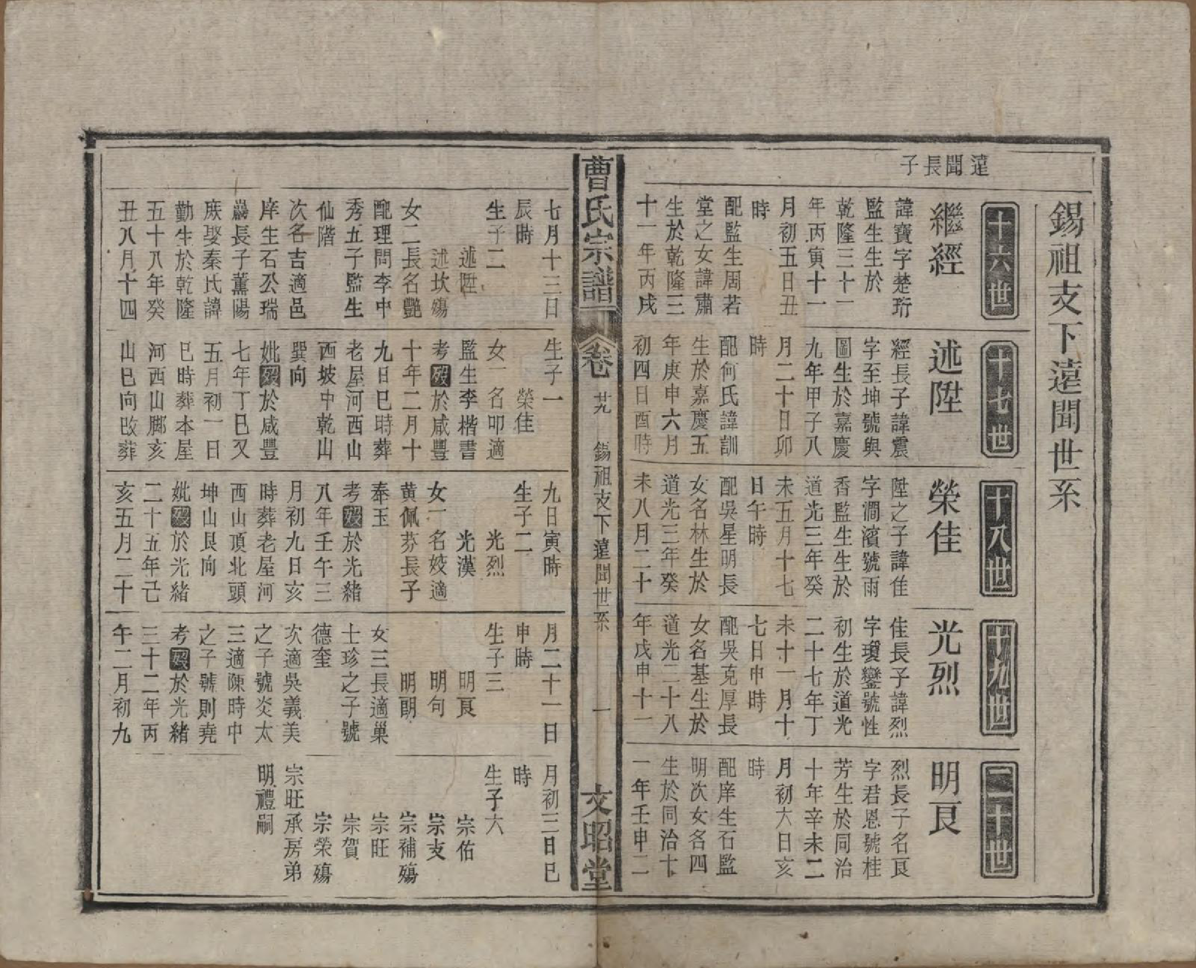 GTJP0054.曹.中国.曹氏宗谱四十五卷首三卷.民国二十一年（1934）_029.pdf_第1页