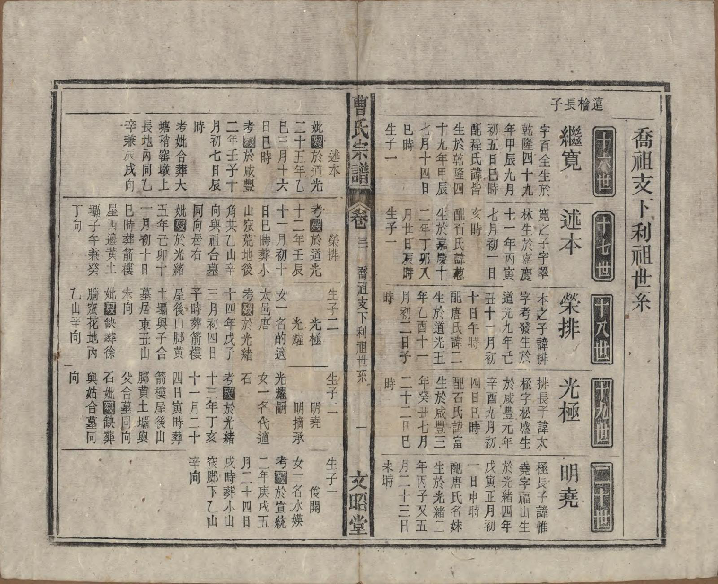 GTJP0054.曹.中国.曹氏宗谱四十五卷首三卷.民国二十一年（1934）_031.pdf_第1页