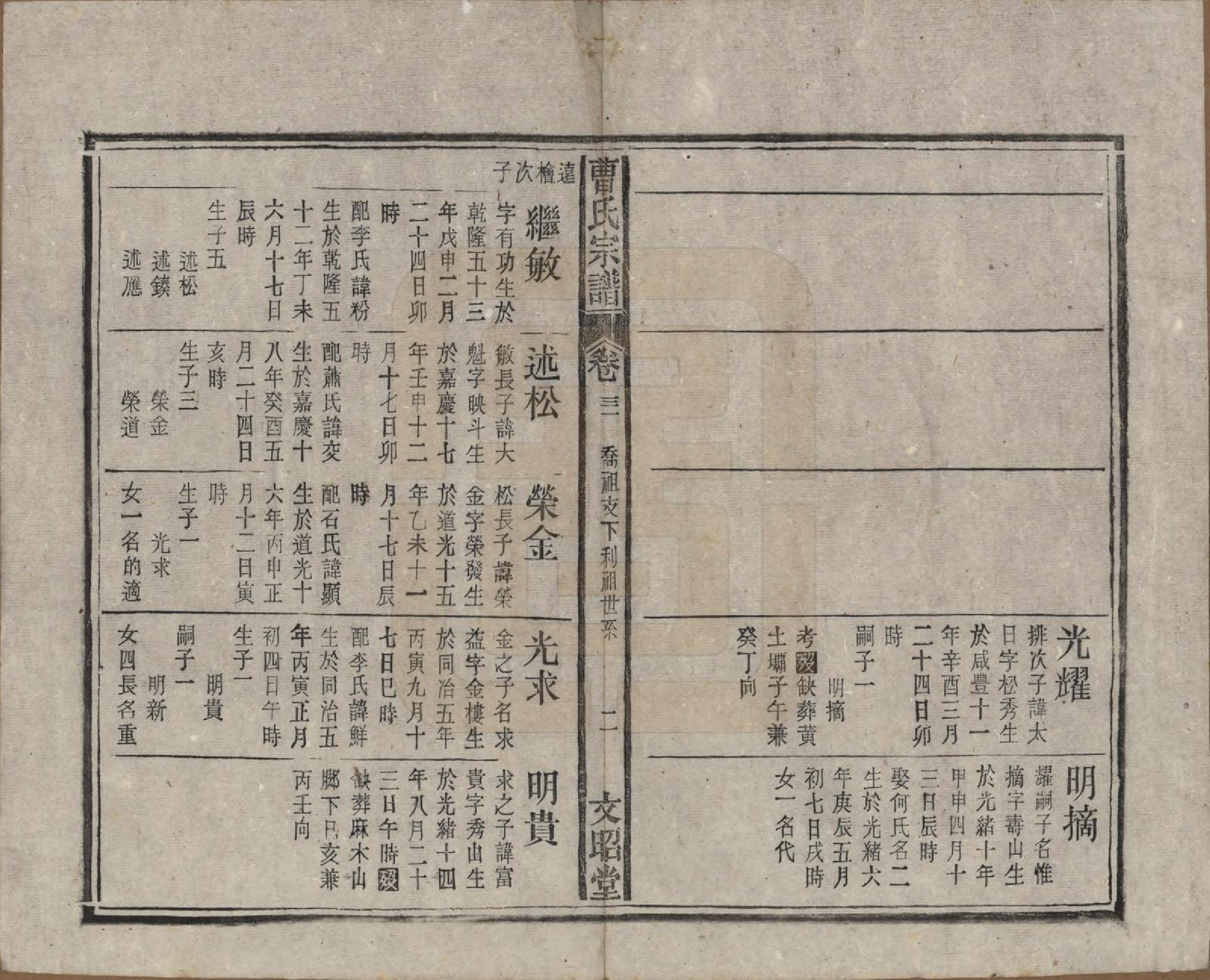 GTJP0054.曹.中国.曹氏宗谱四十五卷首三卷.民国二十一年（1934）_031.pdf_第2页