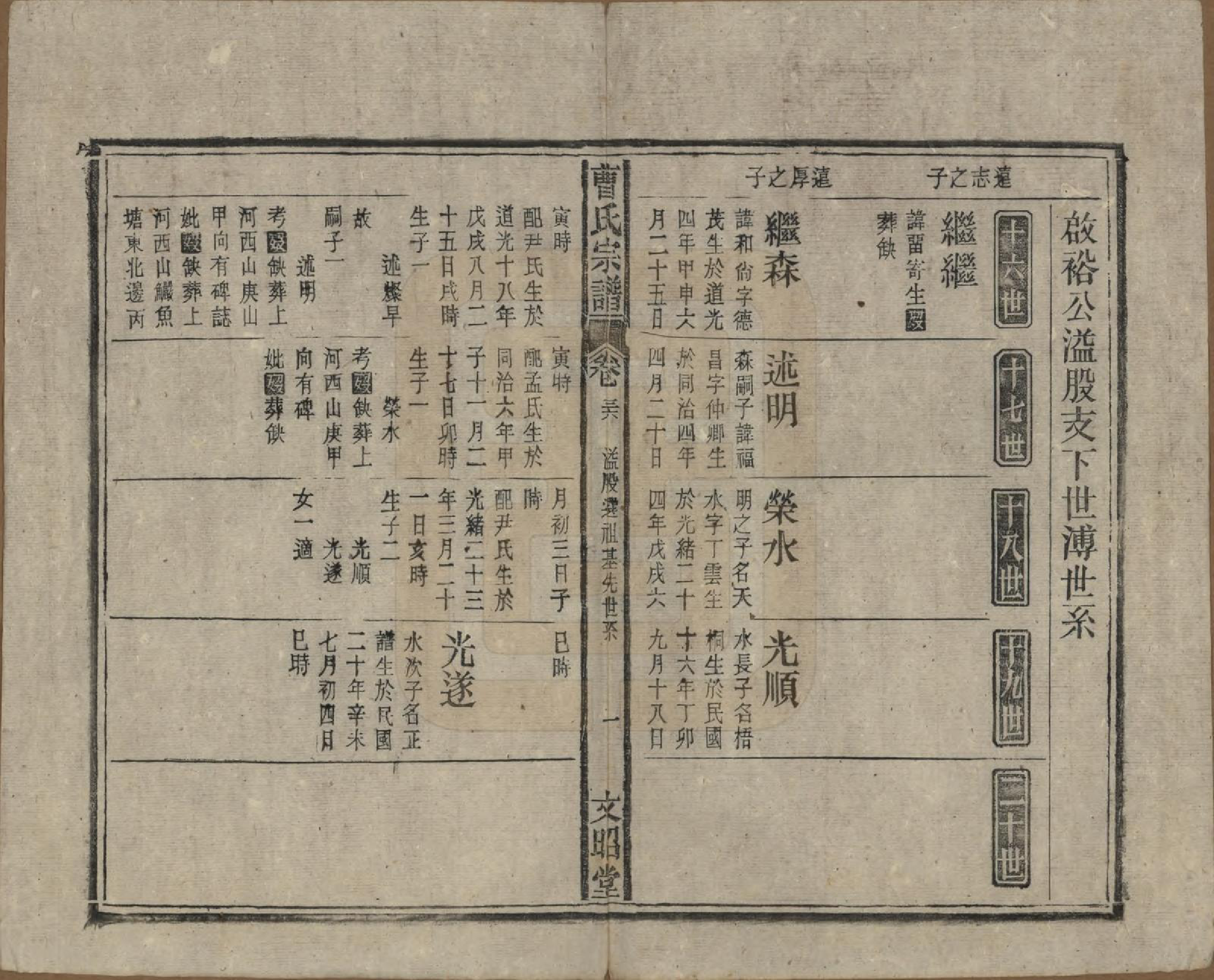 GTJP0054.曹.中国.曹氏宗谱四十五卷首三卷.民国二十一年（1934）_036.pdf_第1页