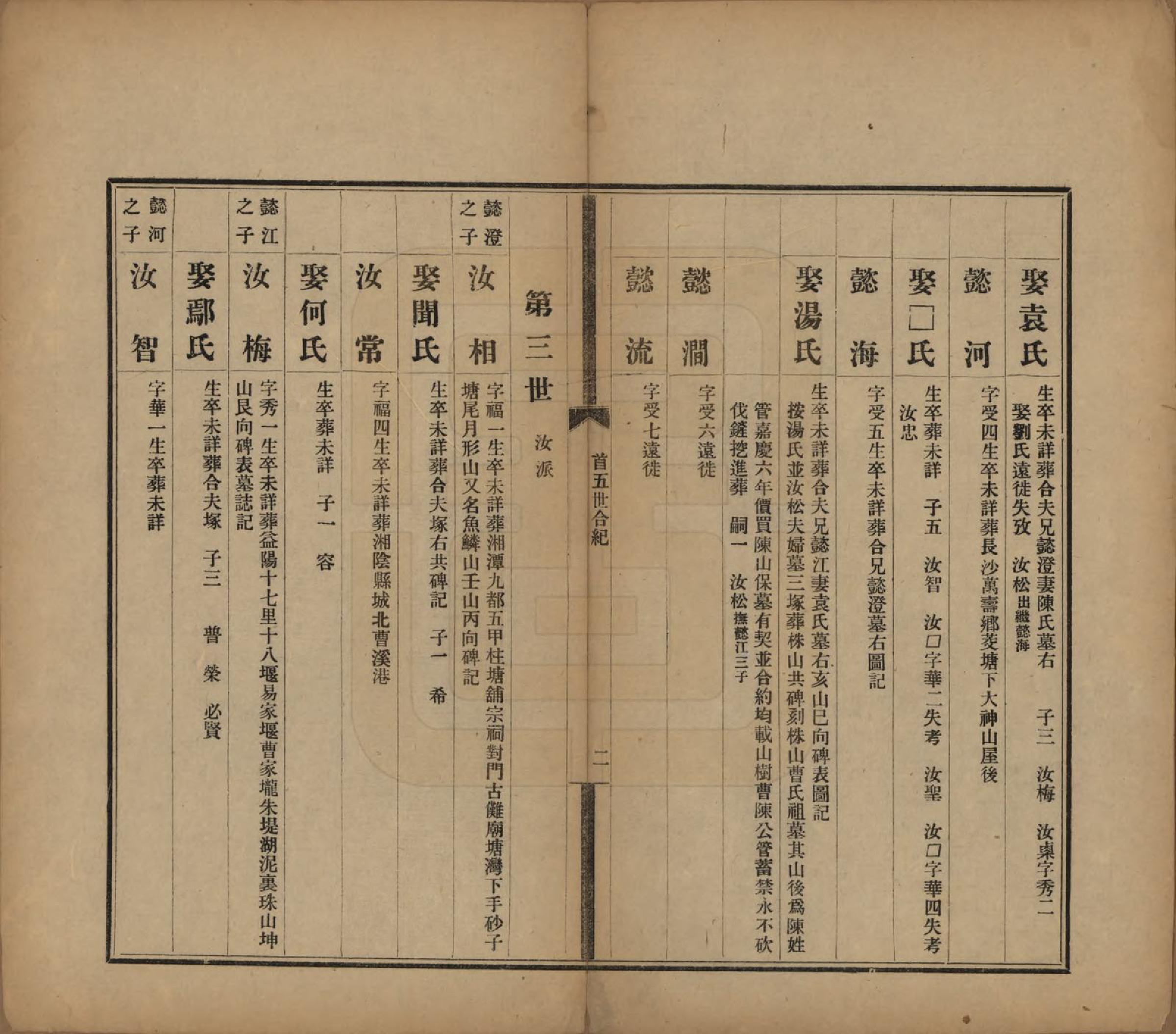 GTJP0061.曹.中国.曹氏受五公房族谱十二卷.民国十一年（1912）_003.pdf_第2页