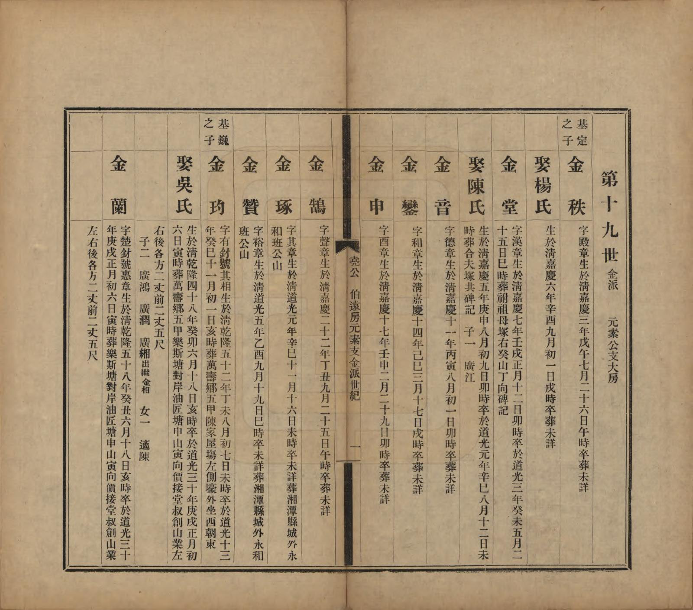 GTJP0061.曹.中国.曹氏受五公房族谱十二卷.民国十一年（1912）_004.pdf_第1页