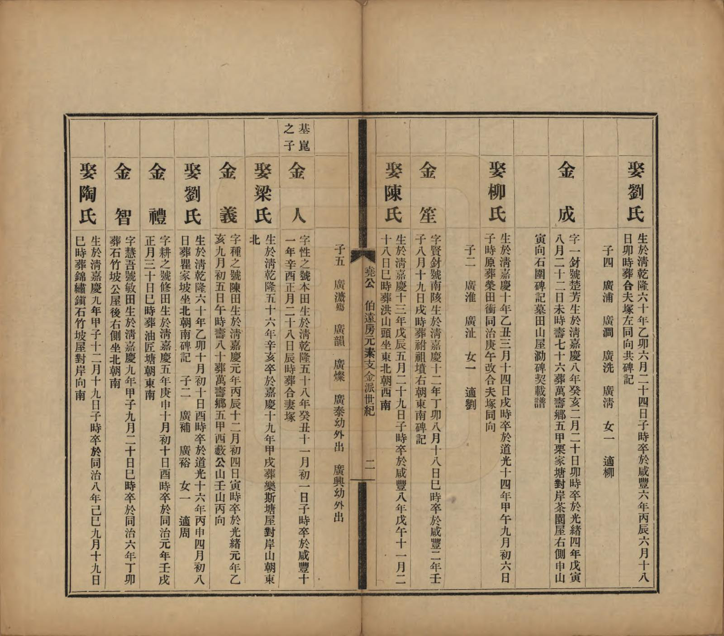 GTJP0061.曹.中国.曹氏受五公房族谱十二卷.民国十一年（1912）_004.pdf_第2页