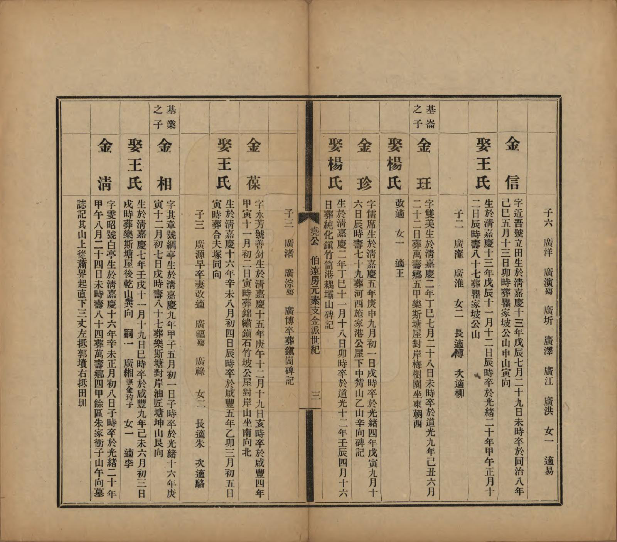 GTJP0061.曹.中国.曹氏受五公房族谱十二卷.民国十一年（1912）_004.pdf_第3页