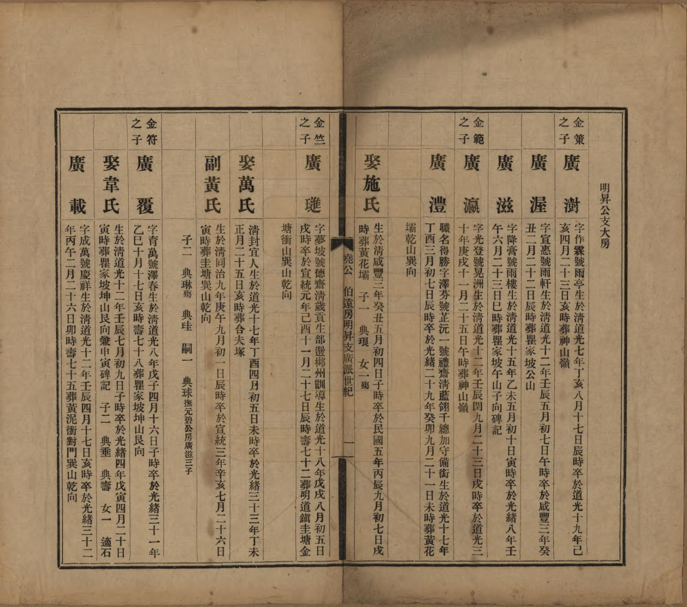 GTJP0061.曹.中国.曹氏受五公房族谱十二卷.民国十一年（1912）_005.pdf_第1页