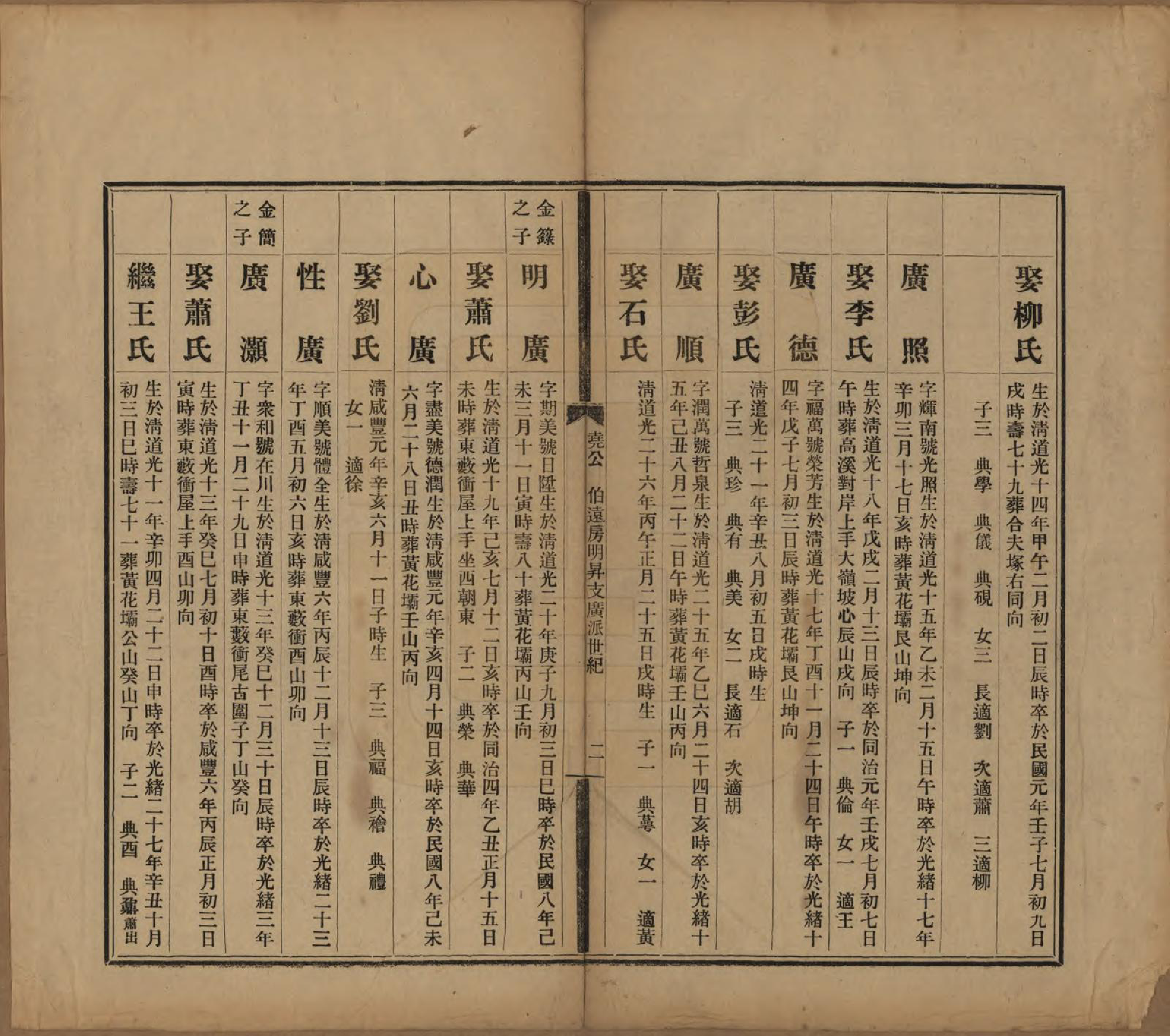 GTJP0061.曹.中国.曹氏受五公房族谱十二卷.民国十一年（1912）_005.pdf_第2页