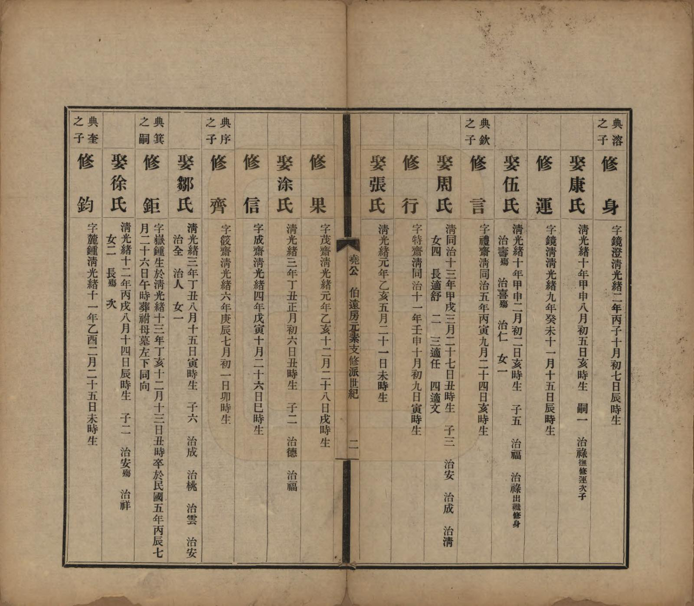 GTJP0061.曹.中国.曹氏受五公房族谱十二卷.民国十一年（1912）_006.pdf_第2页