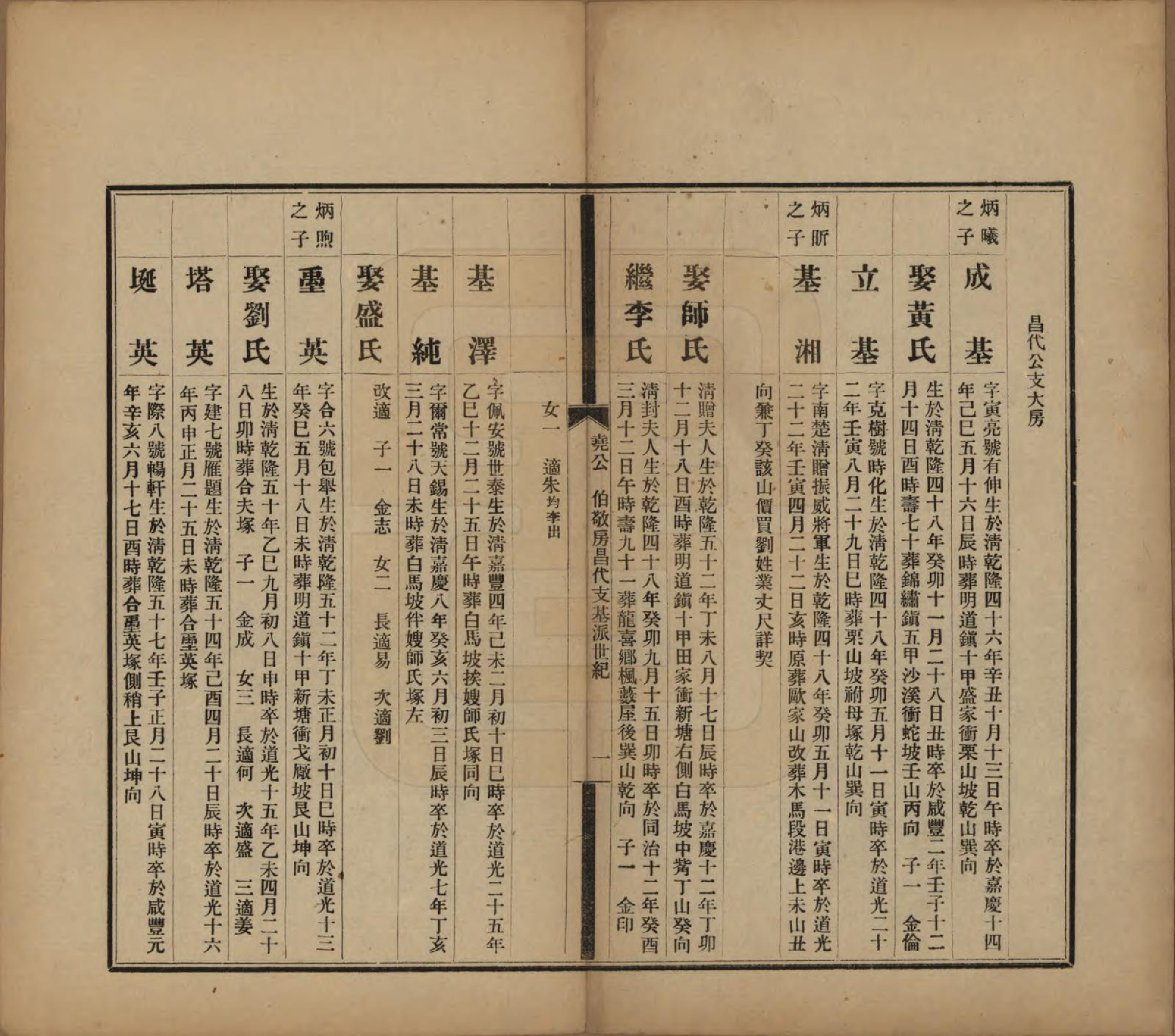 GTJP0061.曹.中国.曹氏受五公房族谱十二卷.民国十一年（1912）_008.pdf_第1页