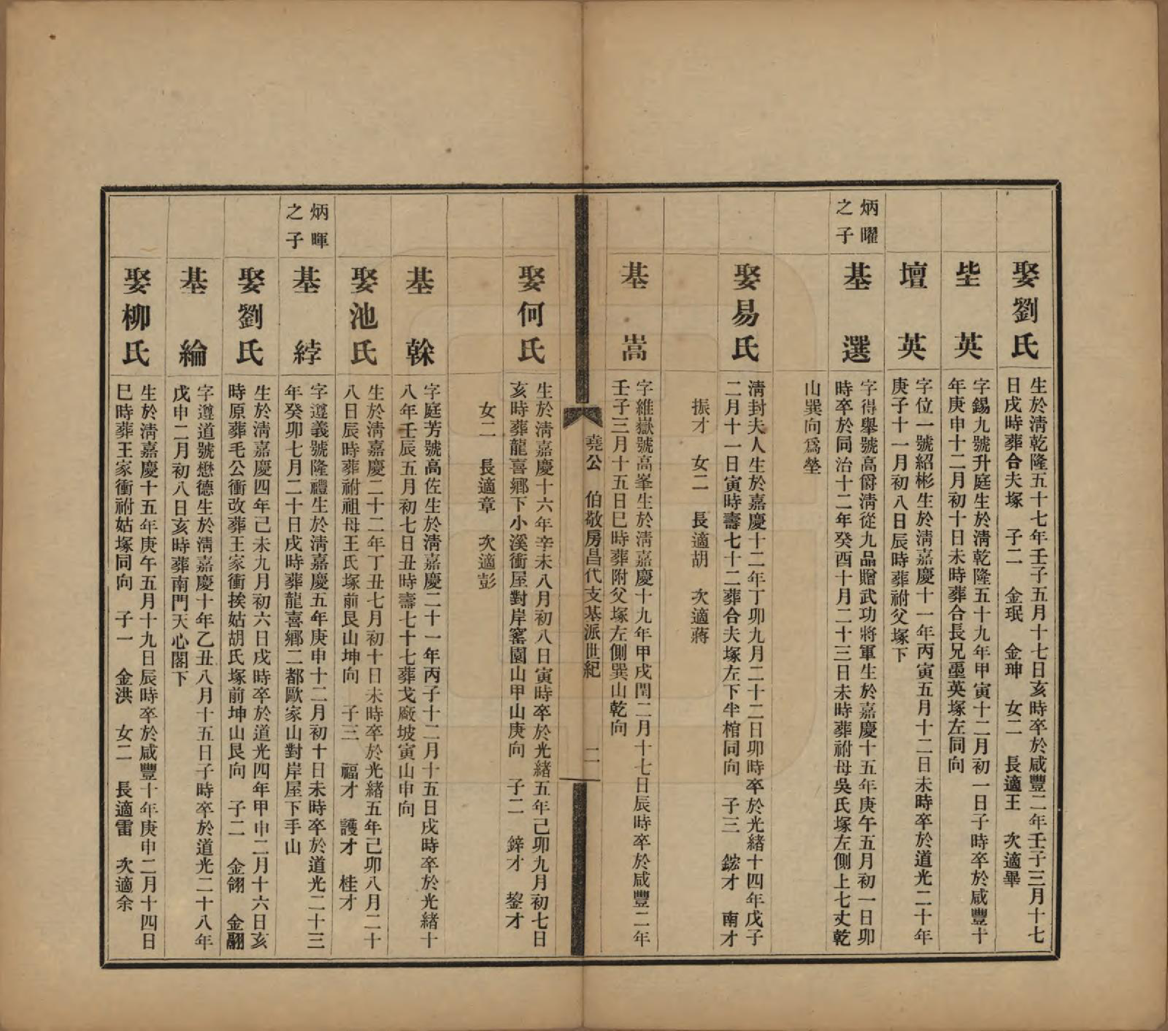 GTJP0061.曹.中国.曹氏受五公房族谱十二卷.民国十一年（1912）_008.pdf_第2页