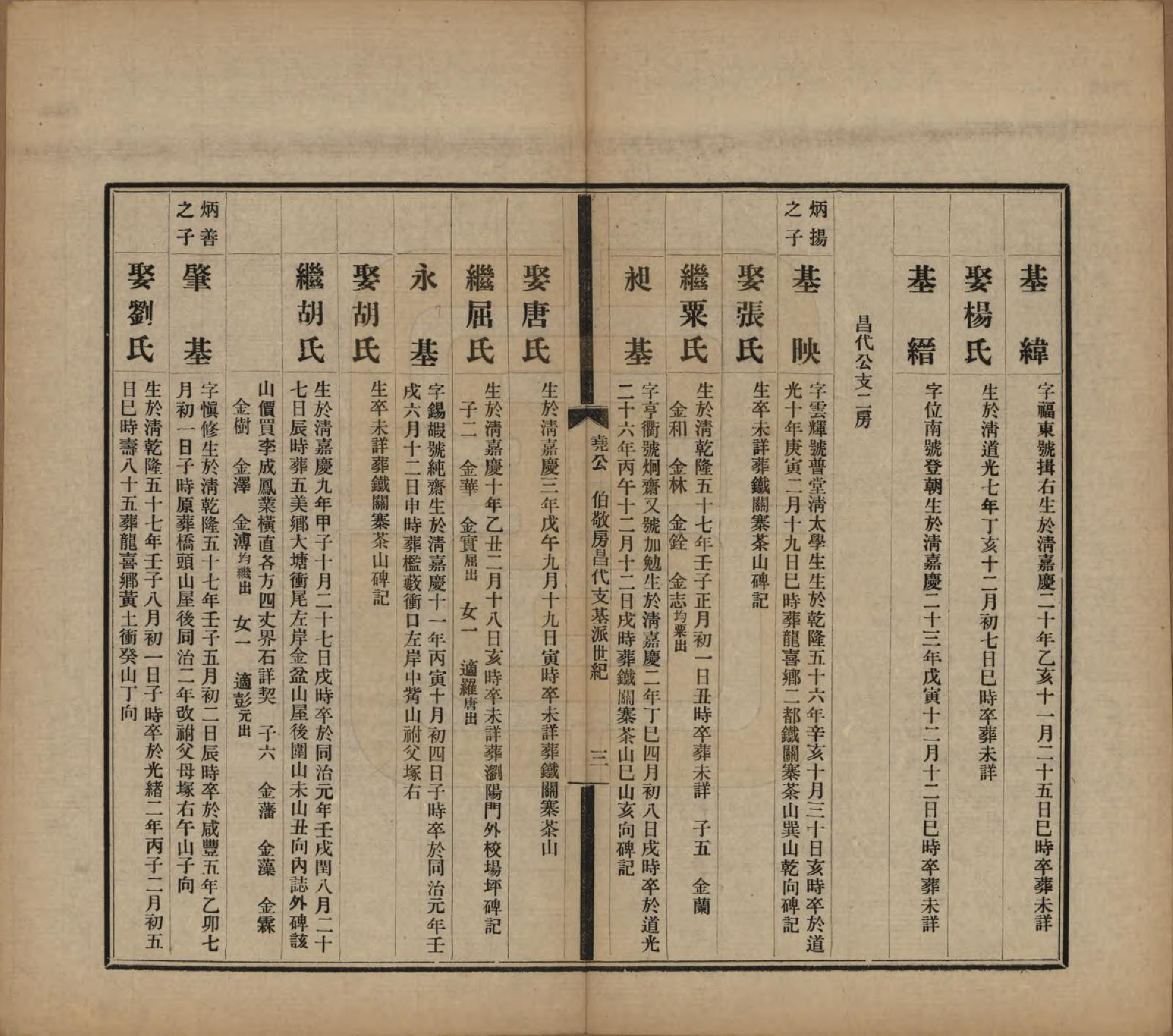 GTJP0061.曹.中国.曹氏受五公房族谱十二卷.民国十一年（1912）_008.pdf_第3页