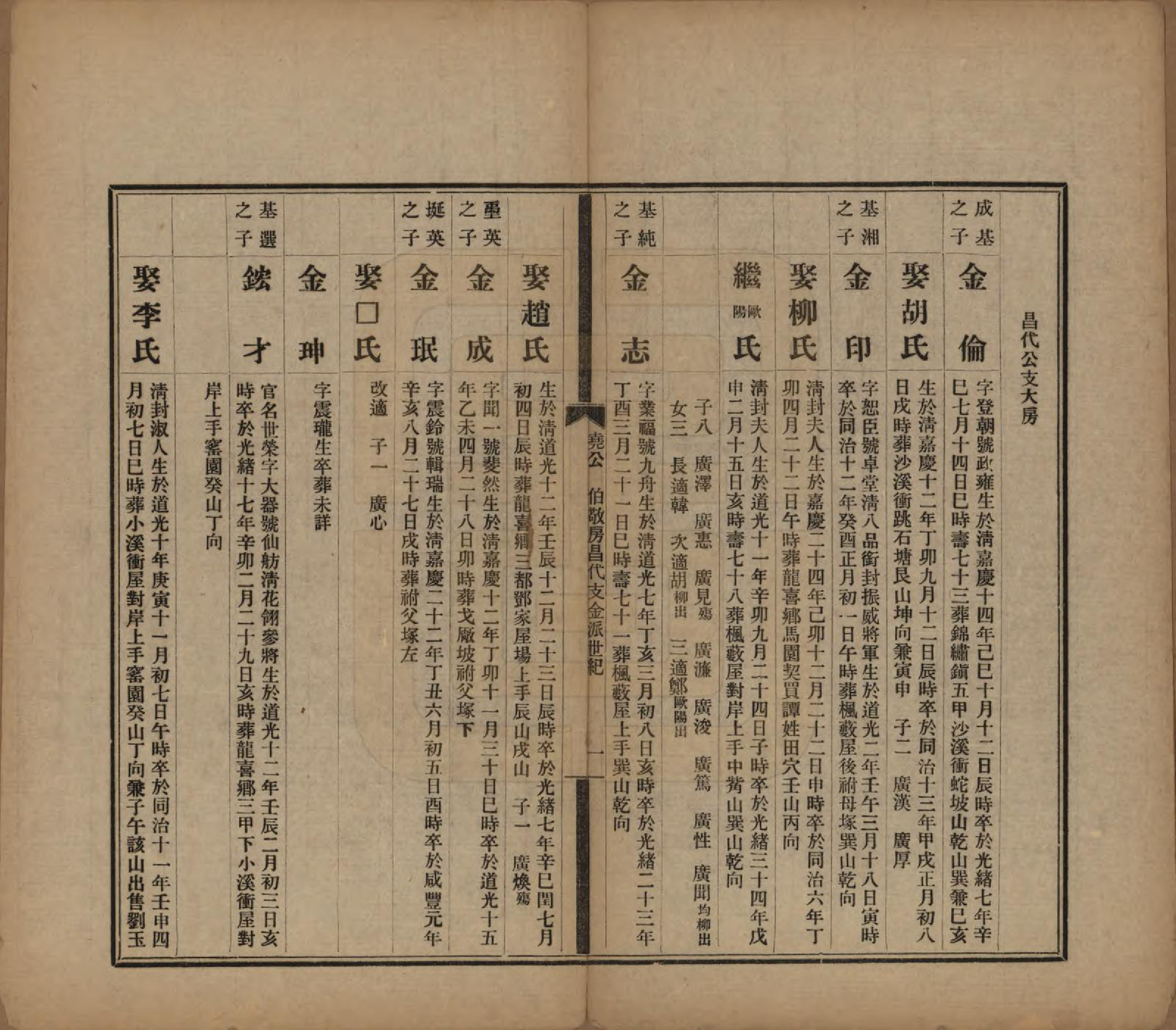 GTJP0061.曹.中国.曹氏受五公房族谱十二卷.民国十一年（1912）_009.pdf_第1页