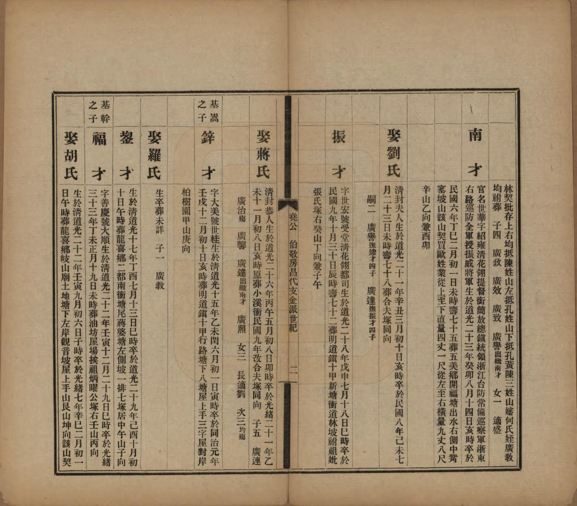 GTJP0061.曹.中国.曹氏受五公房族谱十二卷.民国十一年（1912）_009.pdf_第2页