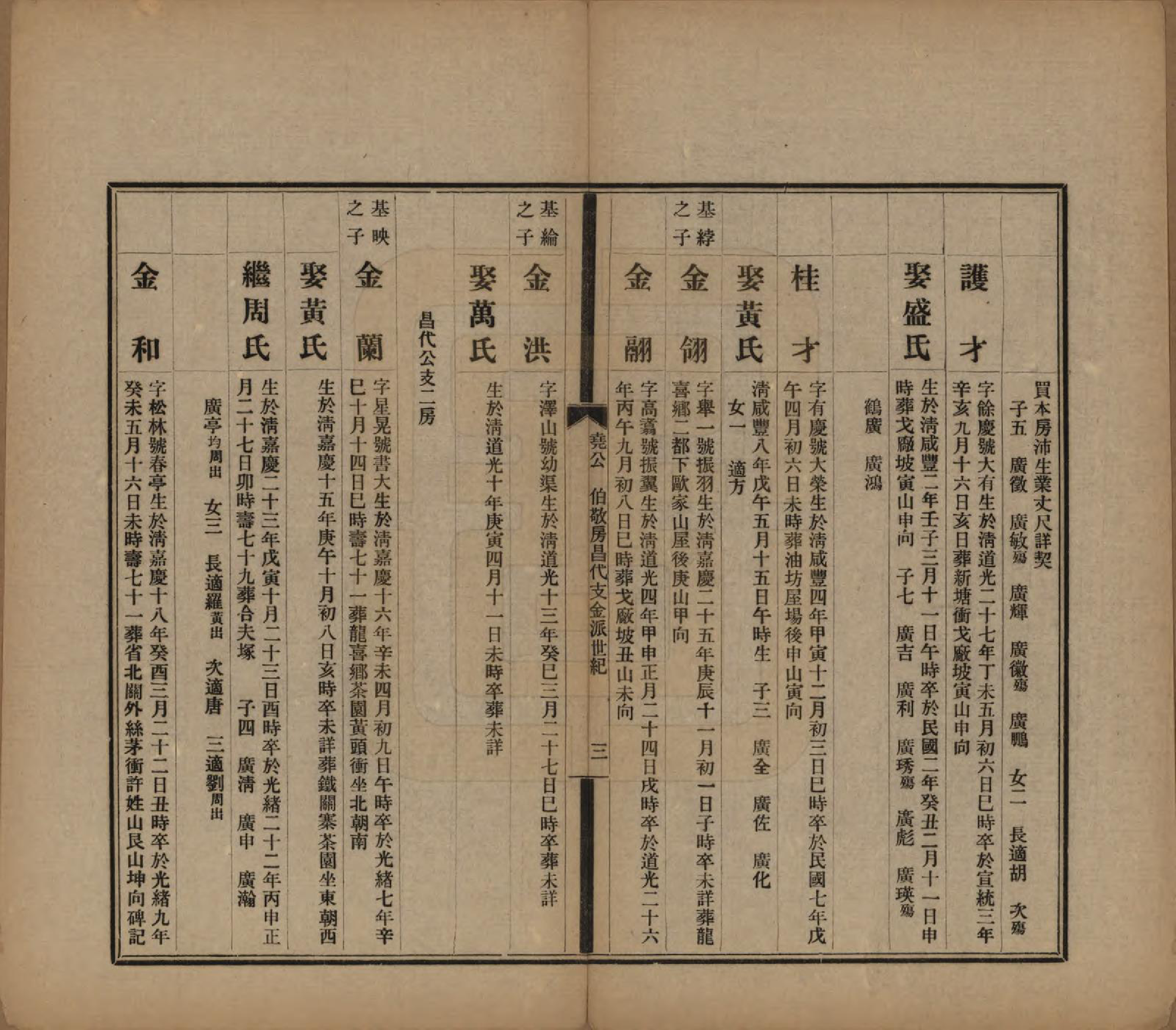 GTJP0061.曹.中国.曹氏受五公房族谱十二卷.民国十一年（1912）_009.pdf_第3页