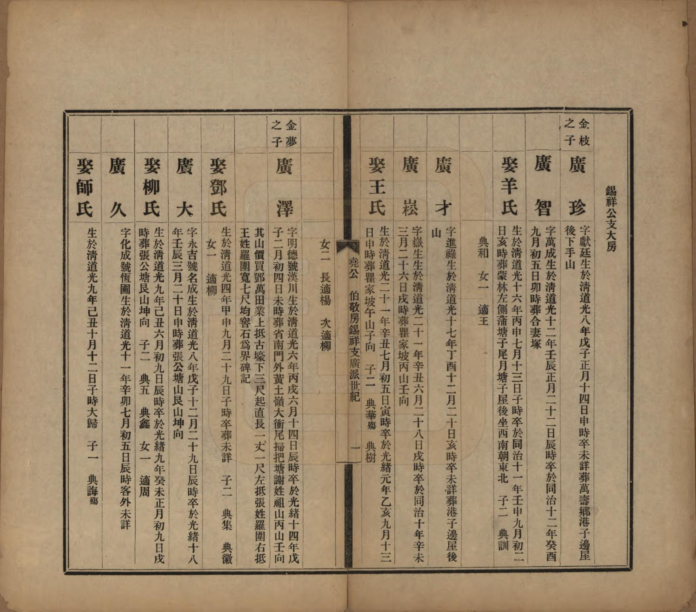 GTJP0061.曹.中国.曹氏受五公房族谱十二卷.民国十一年（1912）_010.pdf_第1页