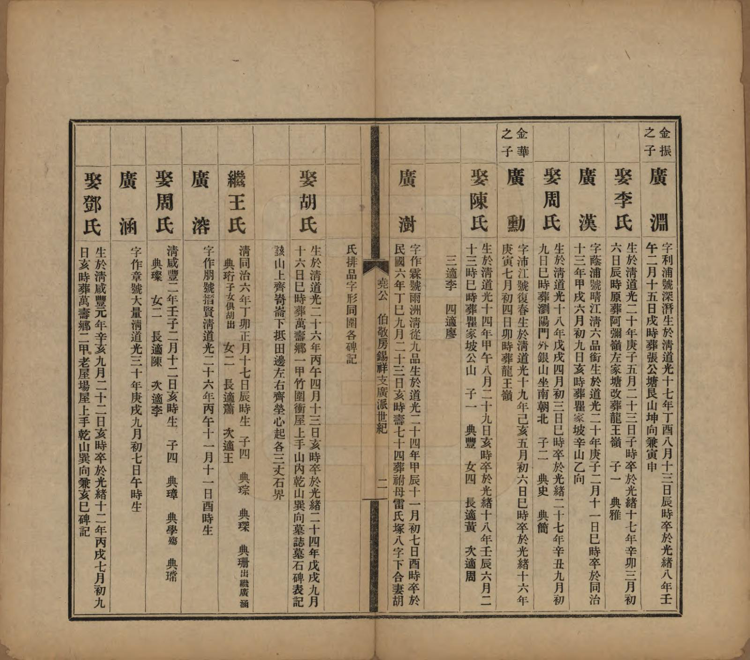 GTJP0061.曹.中国.曹氏受五公房族谱十二卷.民国十一年（1912）_010.pdf_第2页