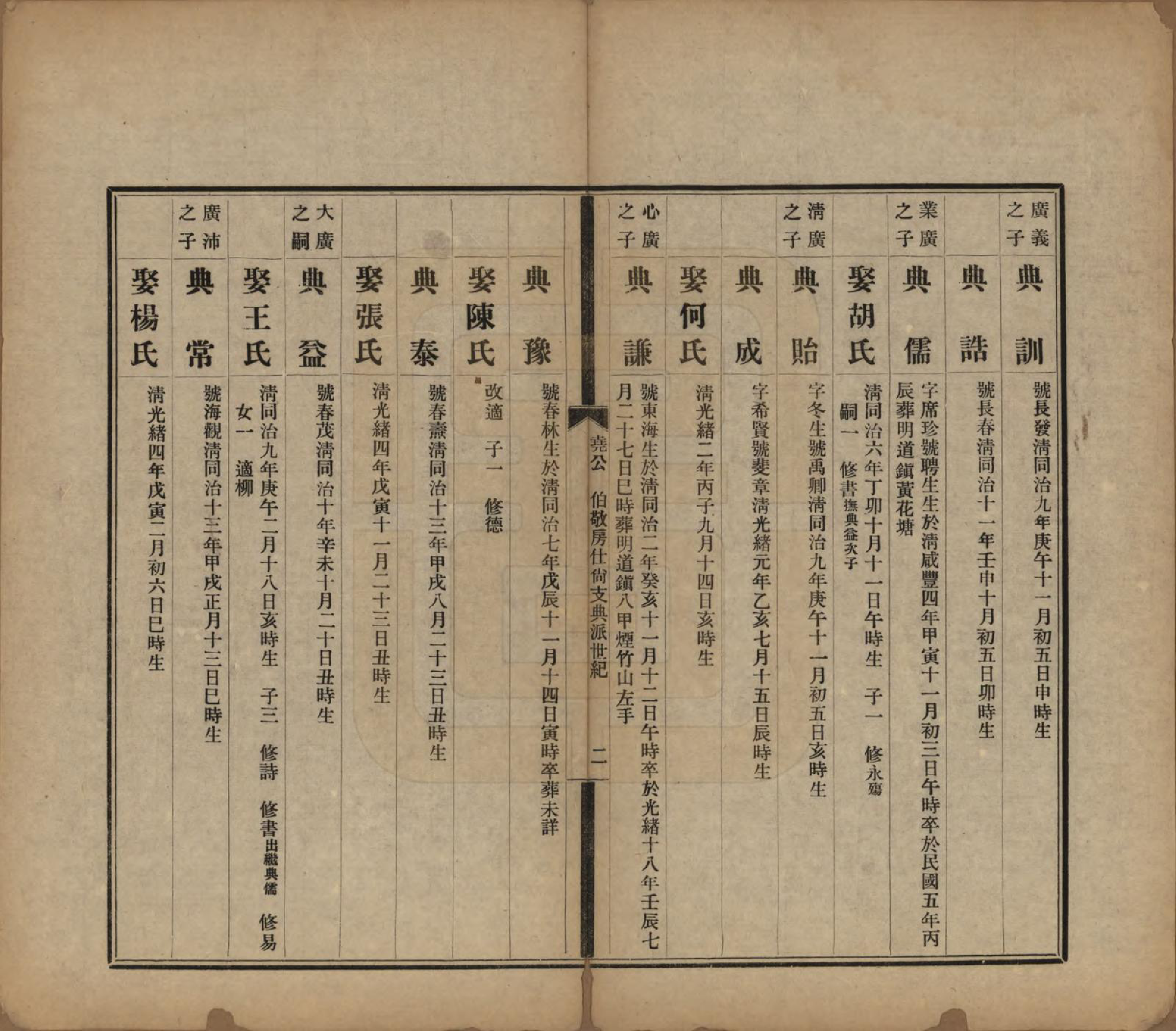 GTJP0061.曹.中国.曹氏受五公房族谱十二卷.民国十一年（1912）_011.pdf_第2页