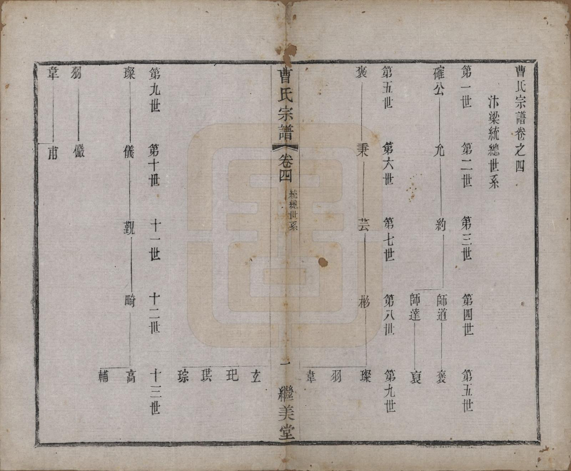 GTJP0062.曹.中国.曹氏宗谱十卷.民国四年（1915）_004.pdf_第1页