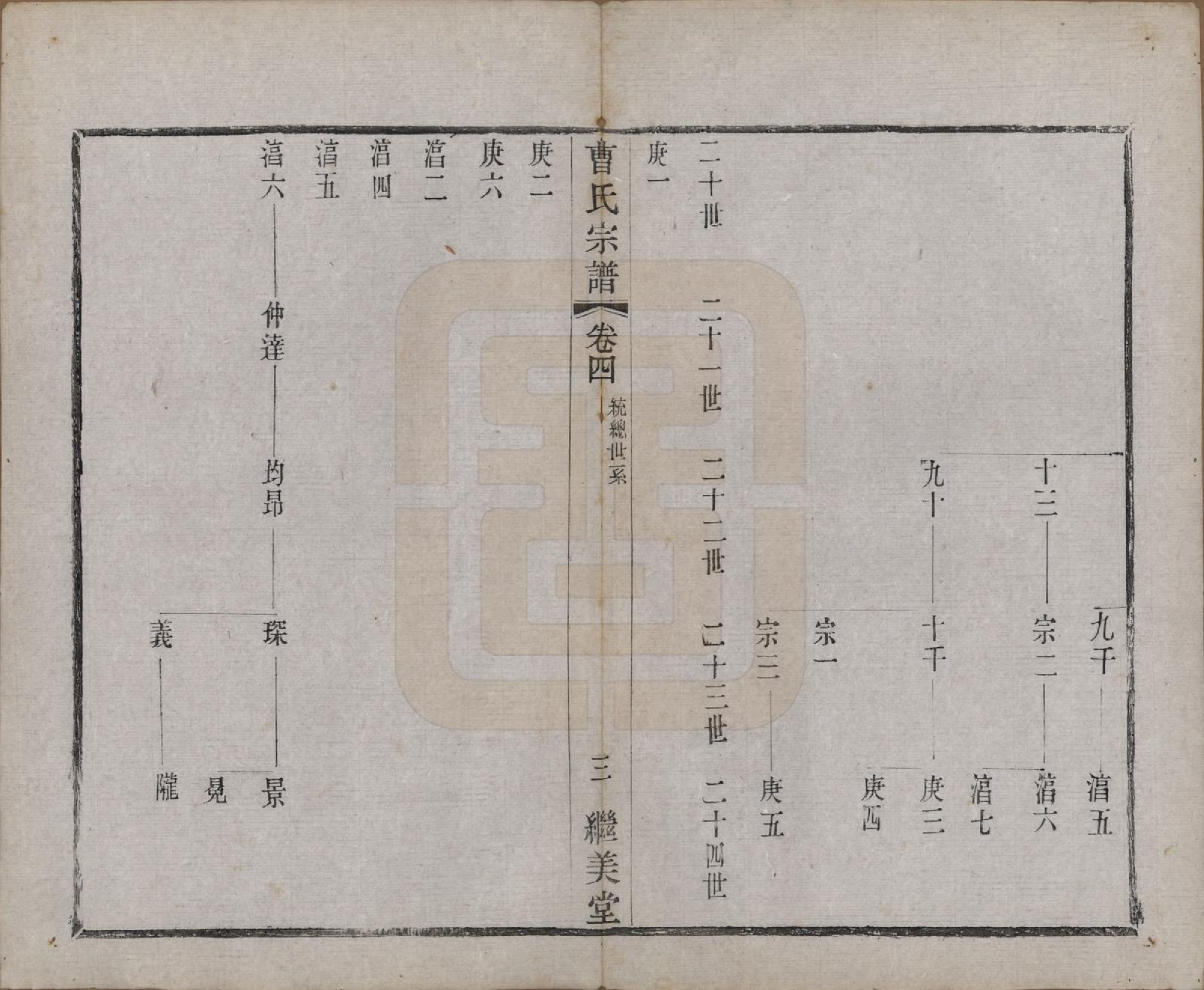 GTJP0062.曹.中国.曹氏宗谱十卷.民国四年（1915）_004.pdf_第3页