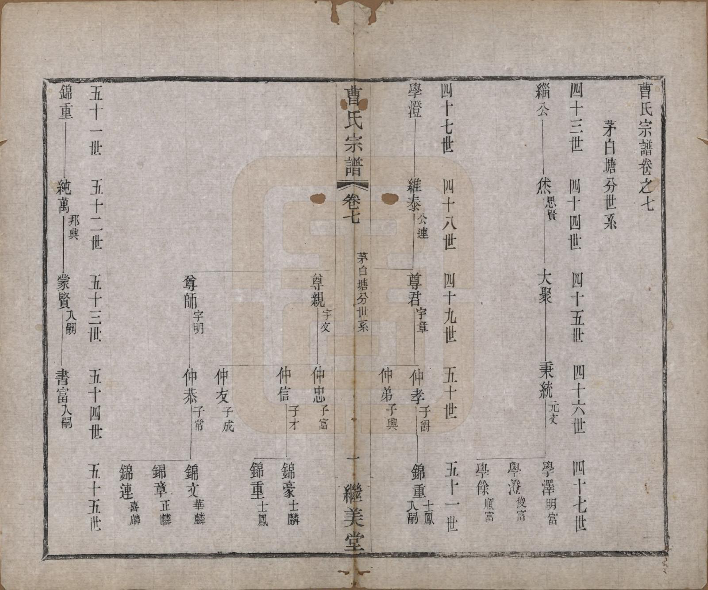 GTJP0062.曹.中国.曹氏宗谱十卷.民国四年（1915）_007.pdf_第1页