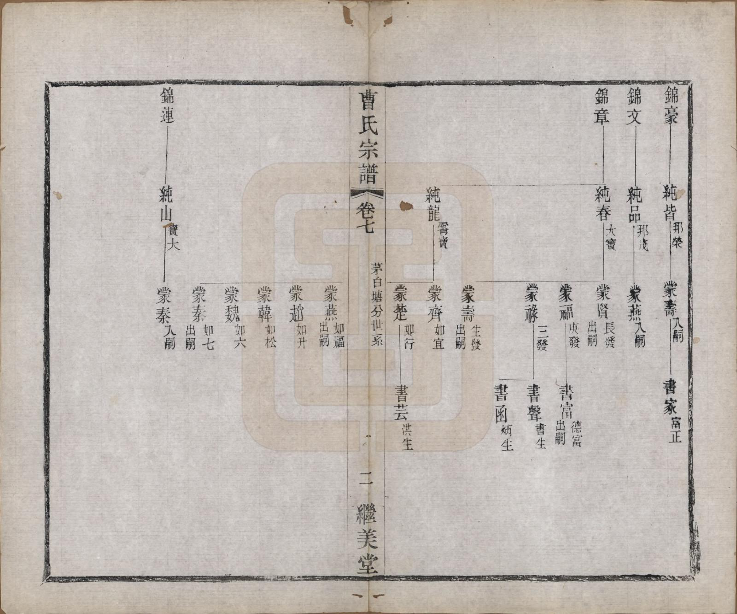 GTJP0062.曹.中国.曹氏宗谱十卷.民国四年（1915）_007.pdf_第2页