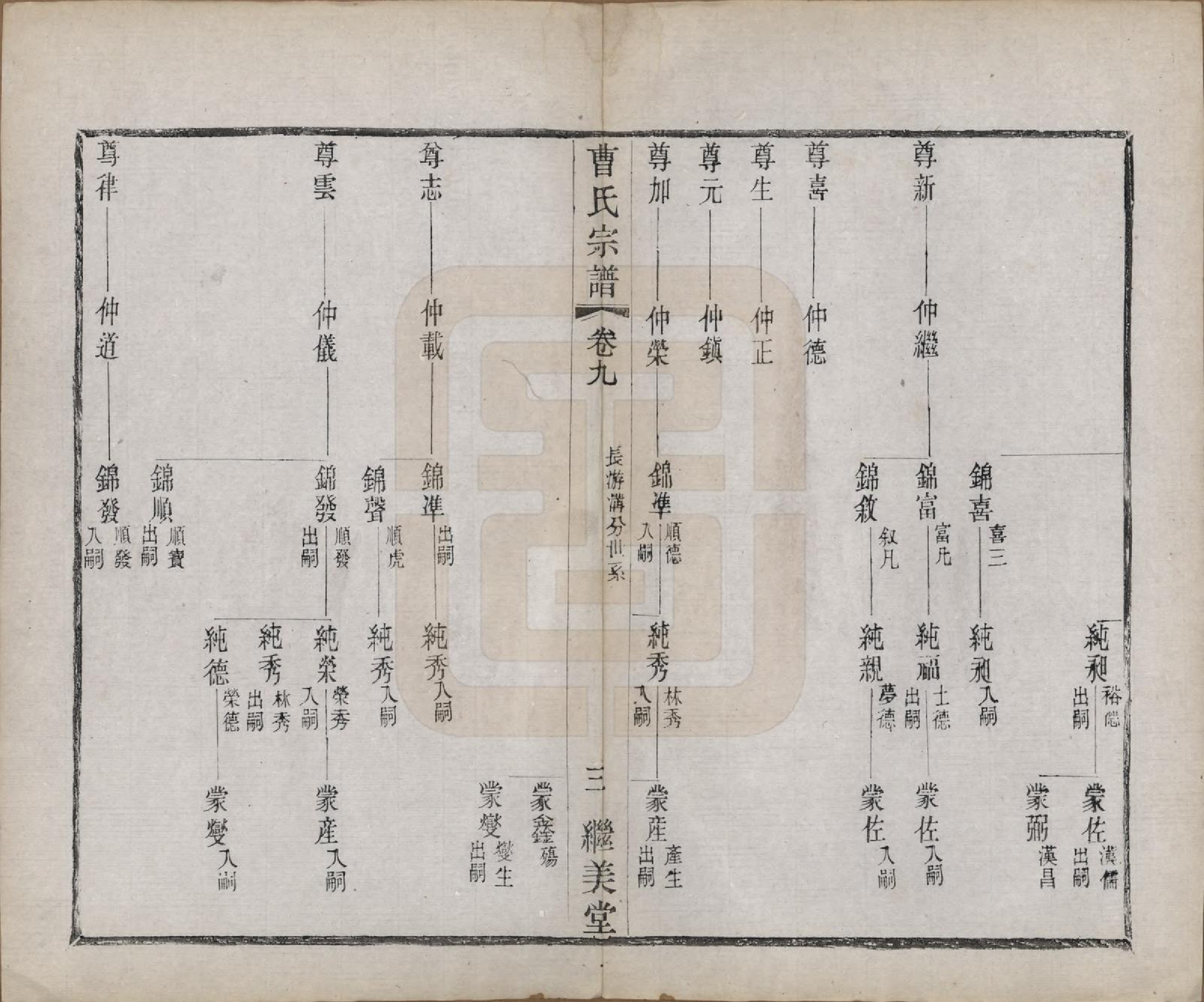 GTJP0062.曹.中国.曹氏宗谱十卷.民国四年（1915）_009.pdf_第3页