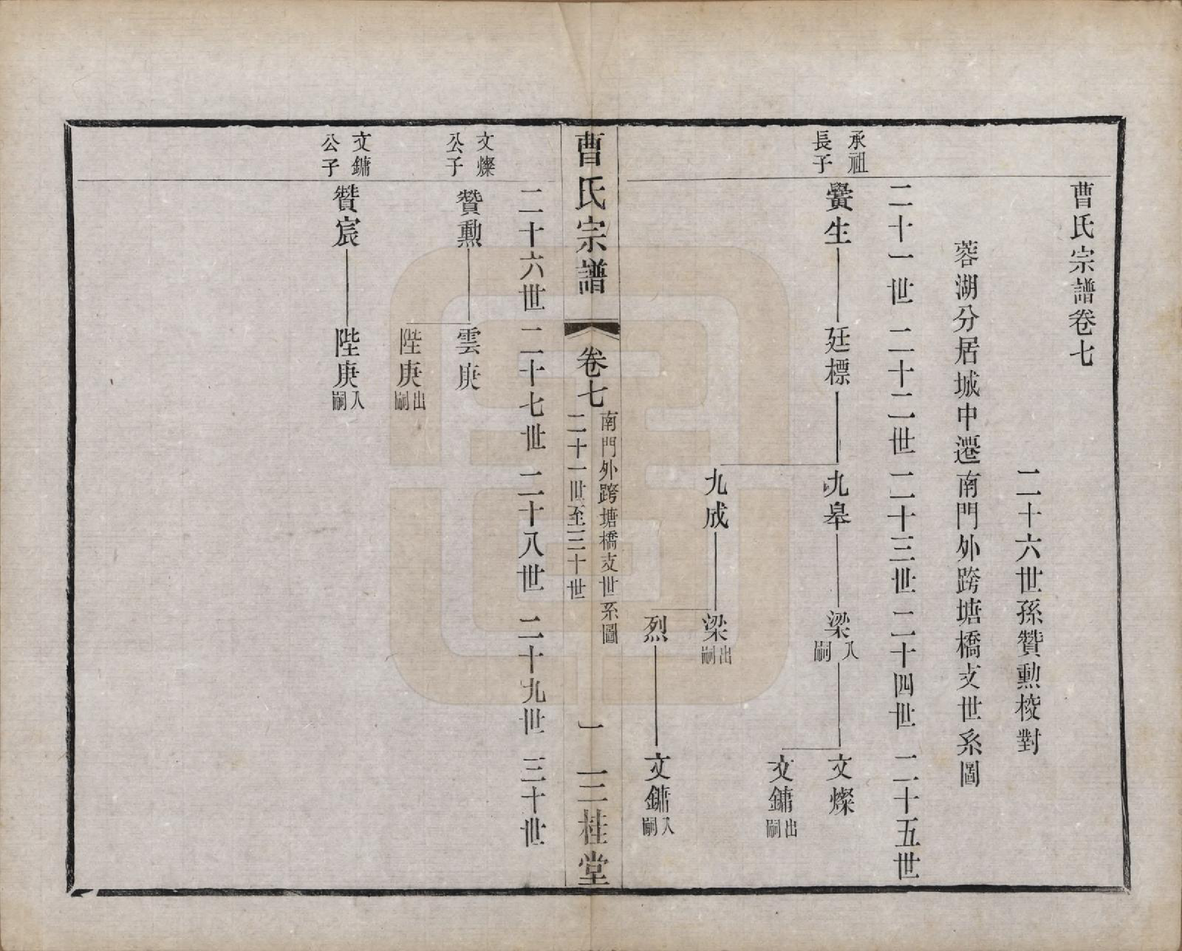 GTJP0063.曹.中国.曹氏宗谱十二卷.民国五年（1916）_007.pdf_第1页