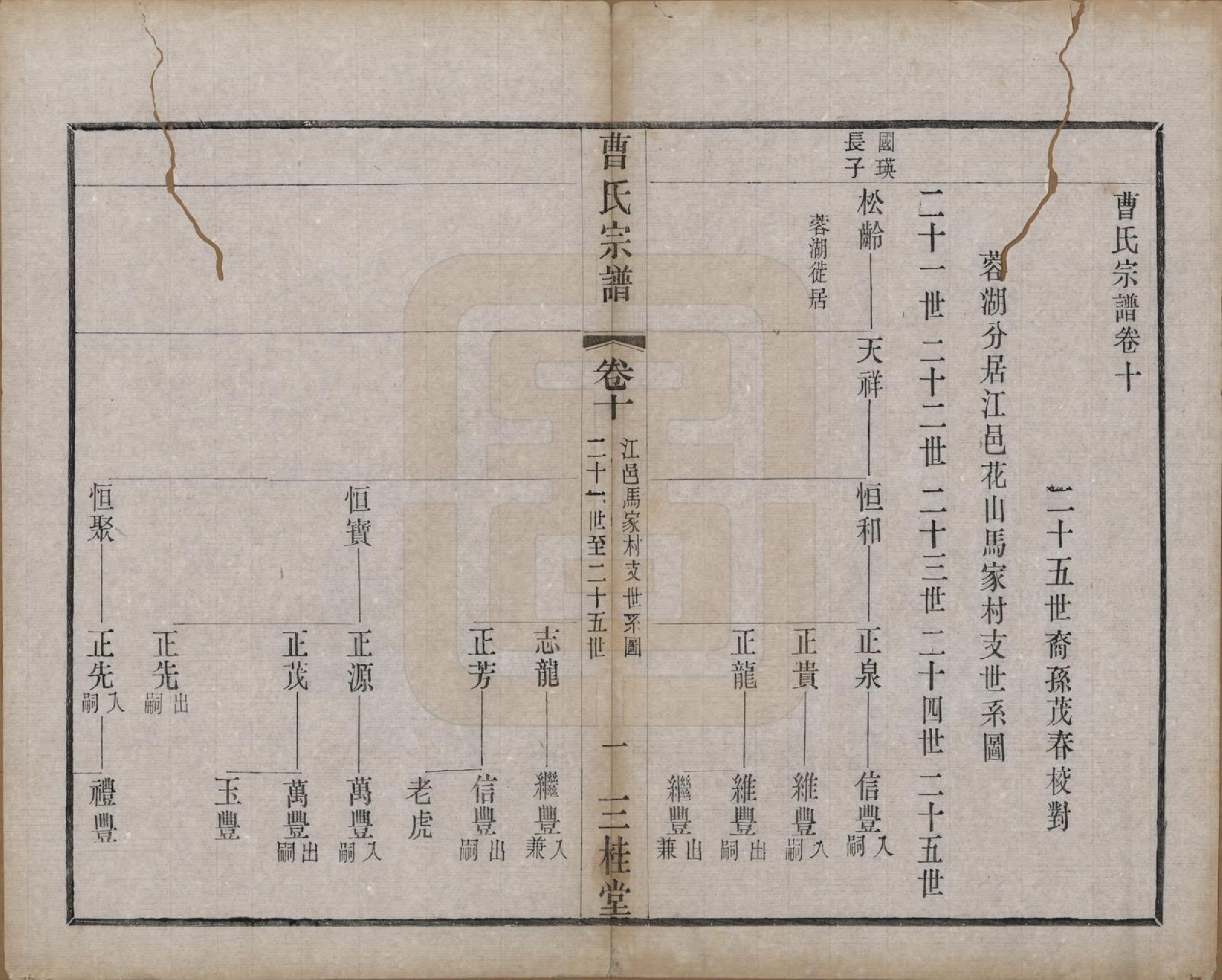 GTJP0063.曹.中国.曹氏宗谱十二卷.民国五年（1916）_010.pdf_第1页