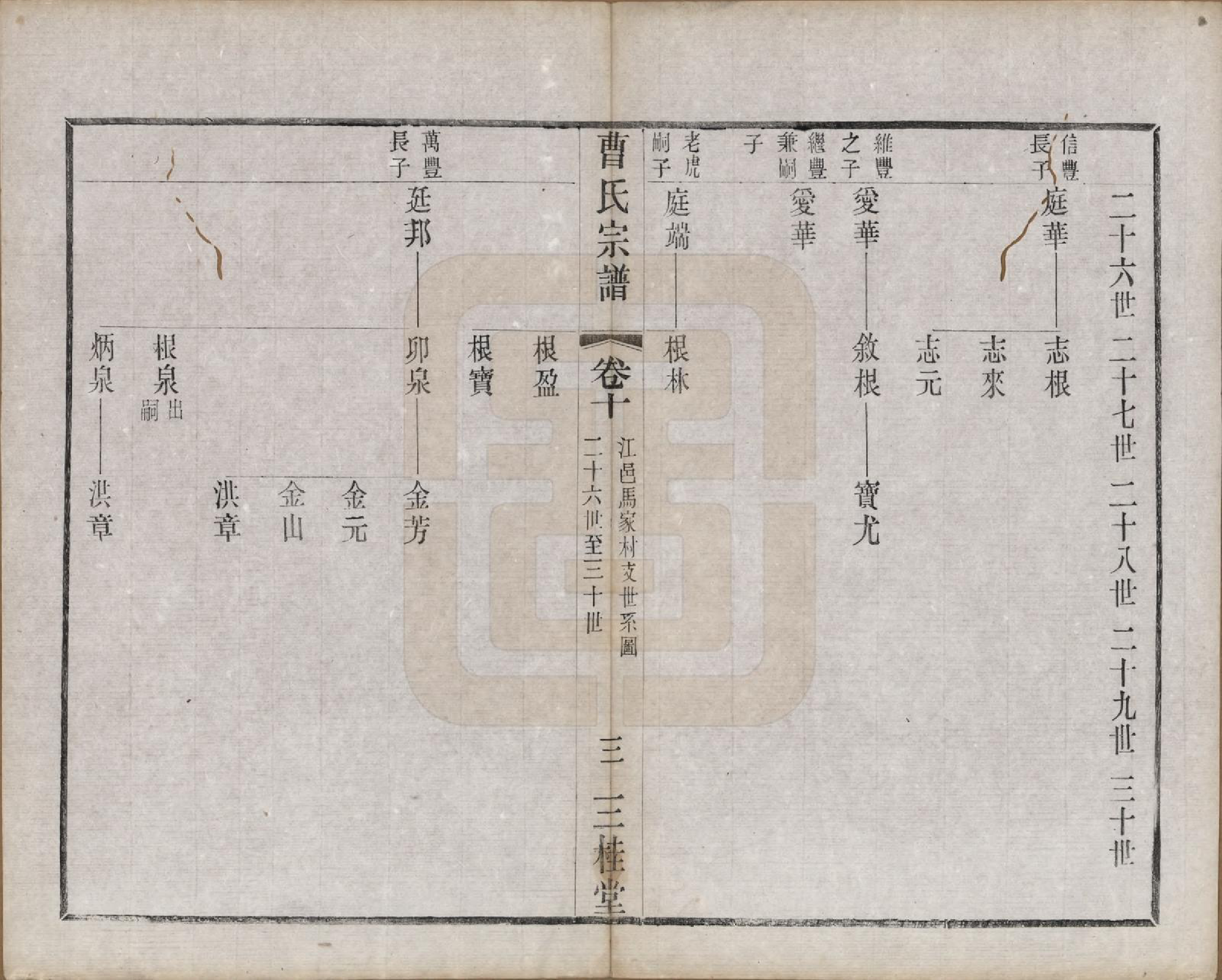 GTJP0063.曹.中国.曹氏宗谱十二卷.民国五年（1916）_010.pdf_第3页