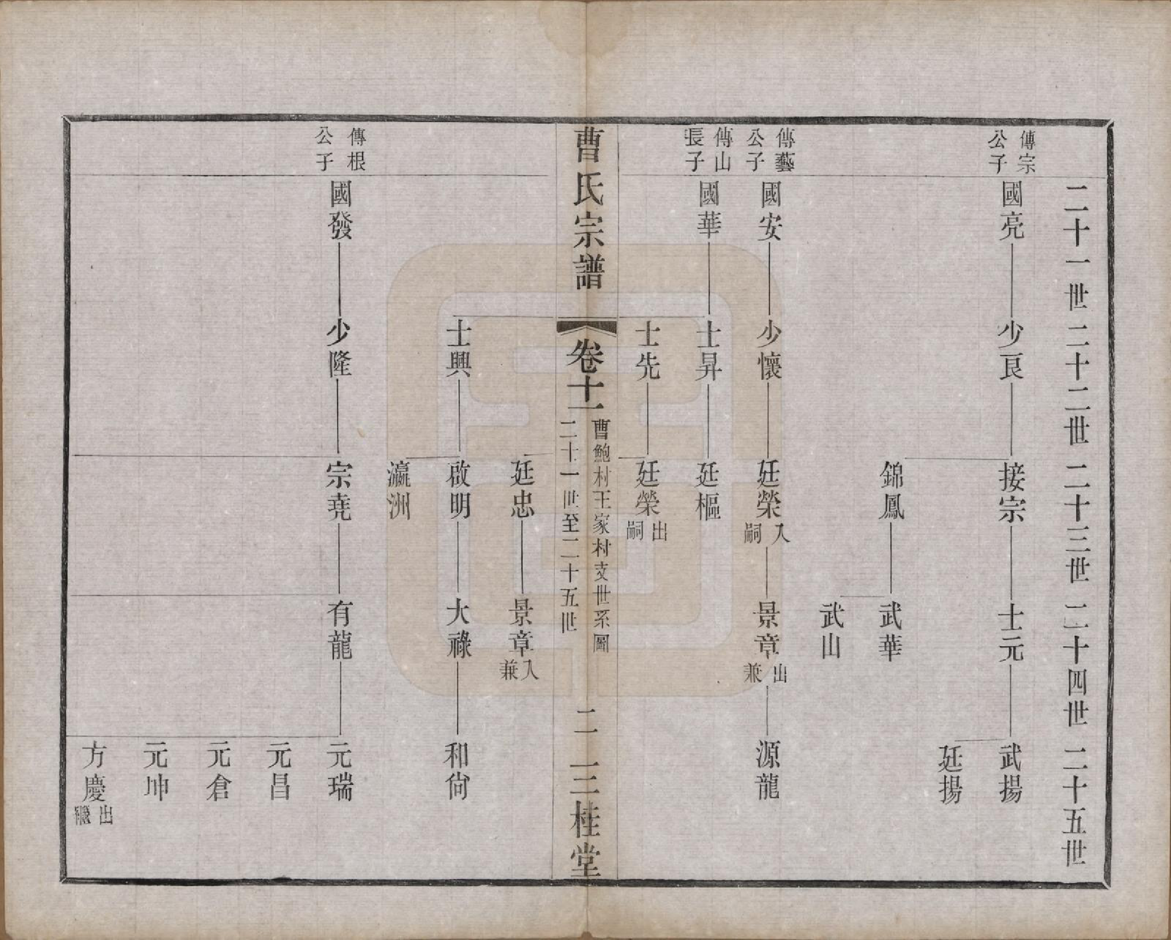 GTJP0063.曹.中国.曹氏宗谱十二卷.民国五年（1916）_011.pdf_第2页