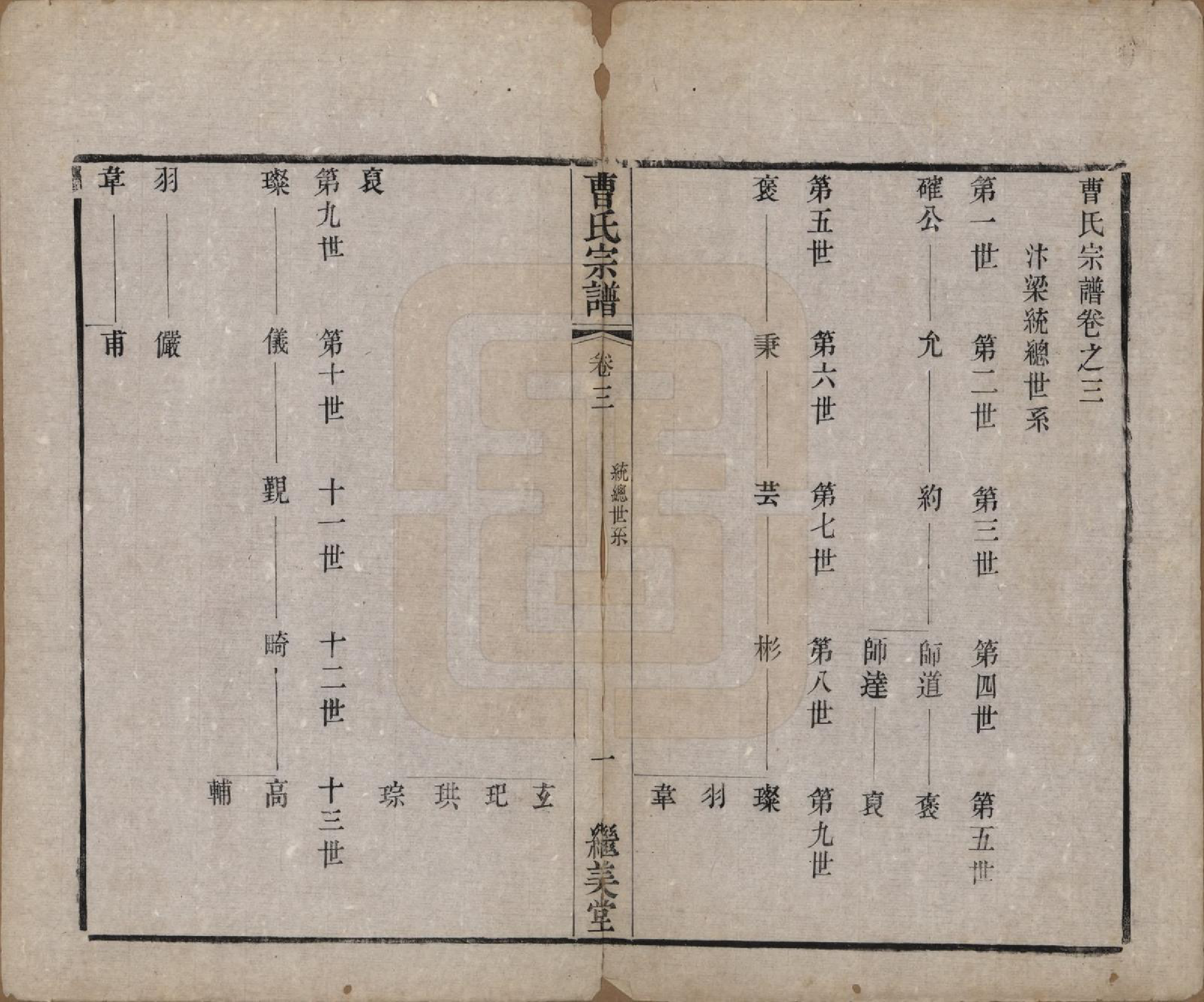 GTJP0068.曹.中国.曹氏宗谱八卷.清同治十二年（1873）_003.pdf_第1页