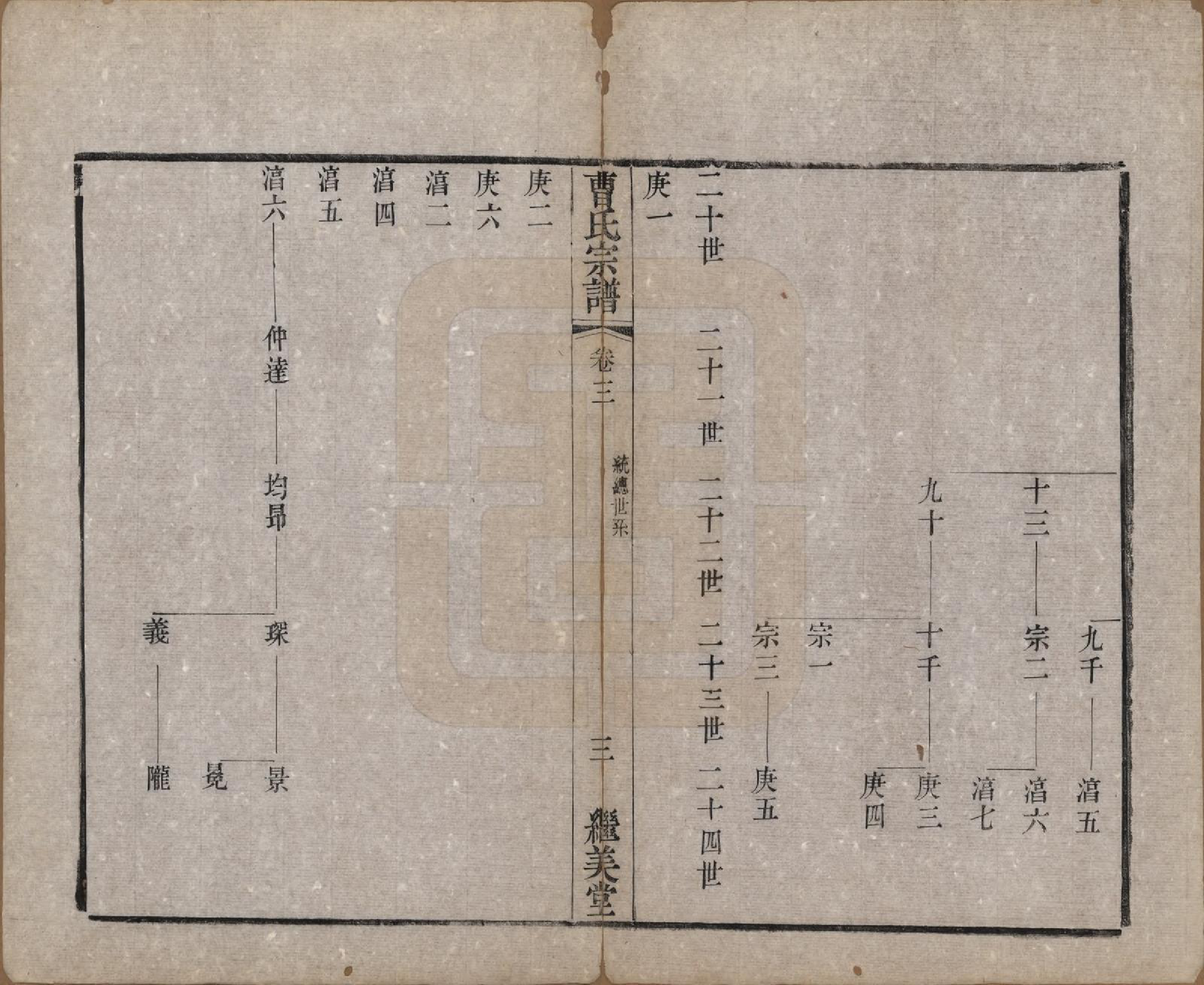 GTJP0068.曹.中国.曹氏宗谱八卷.清同治十二年（1873）_003.pdf_第3页