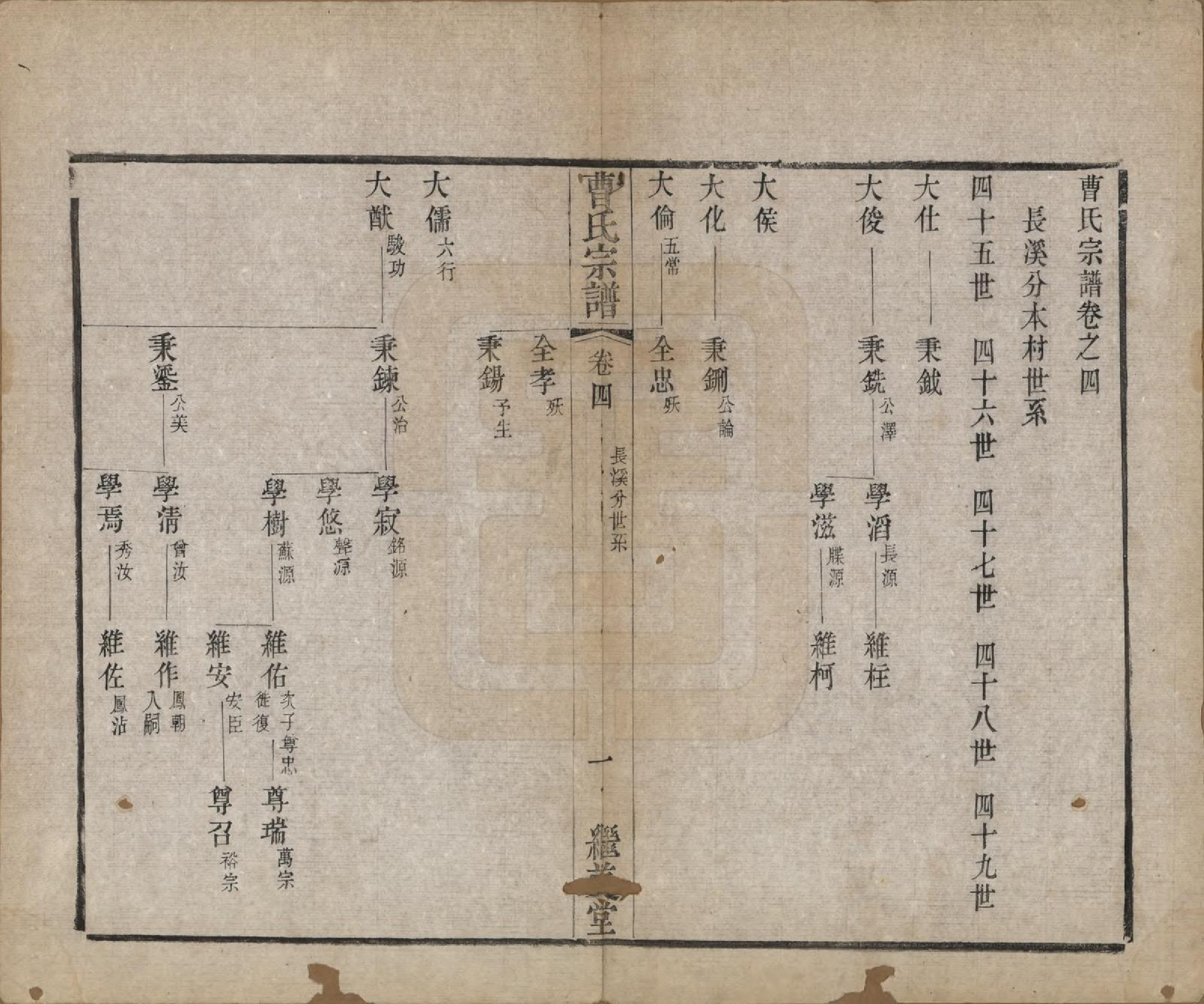 GTJP0068.曹.中国.曹氏宗谱八卷.清同治十二年（1873）_004.pdf_第1页