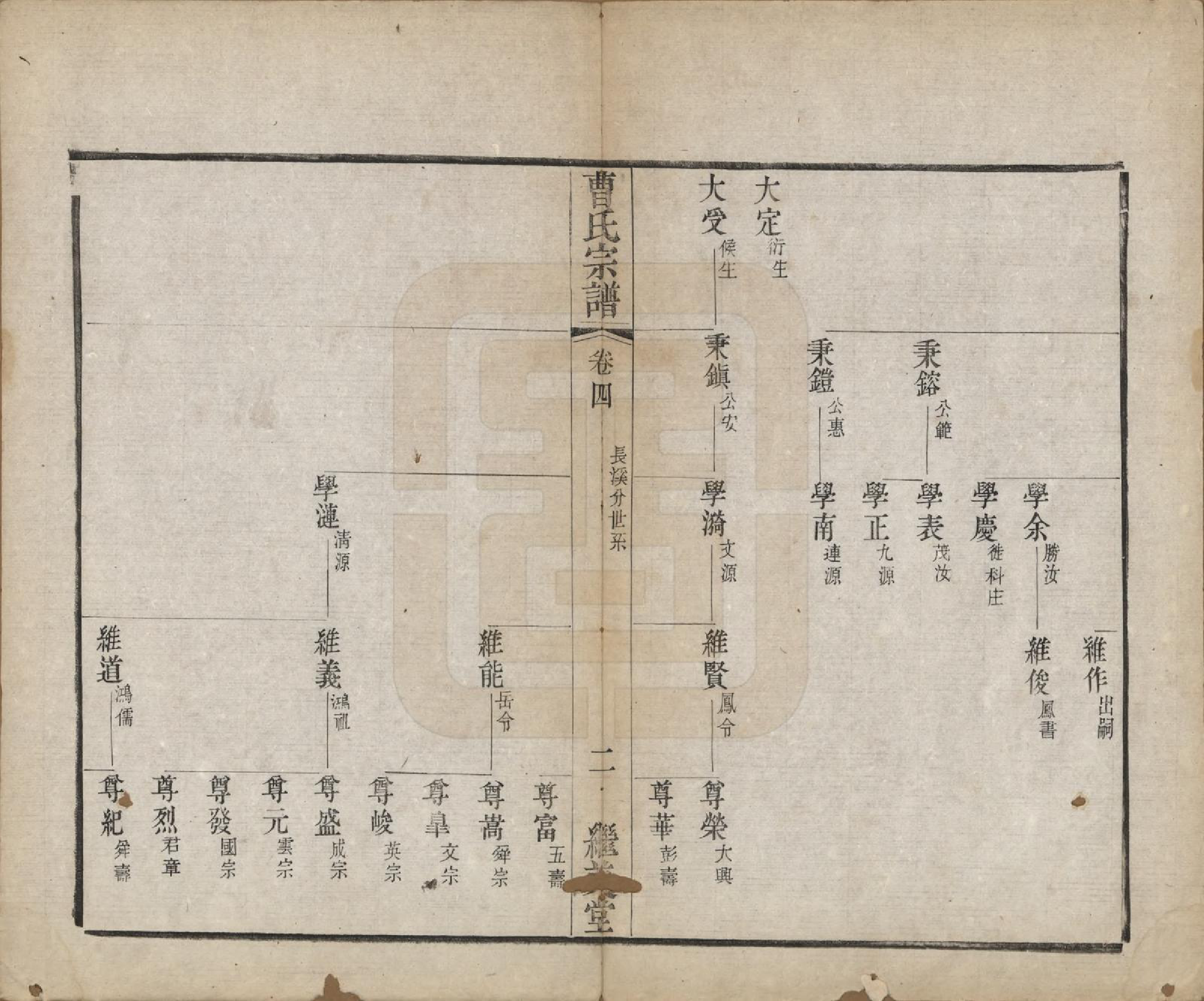 GTJP0068.曹.中国.曹氏宗谱八卷.清同治十二年（1873）_004.pdf_第2页