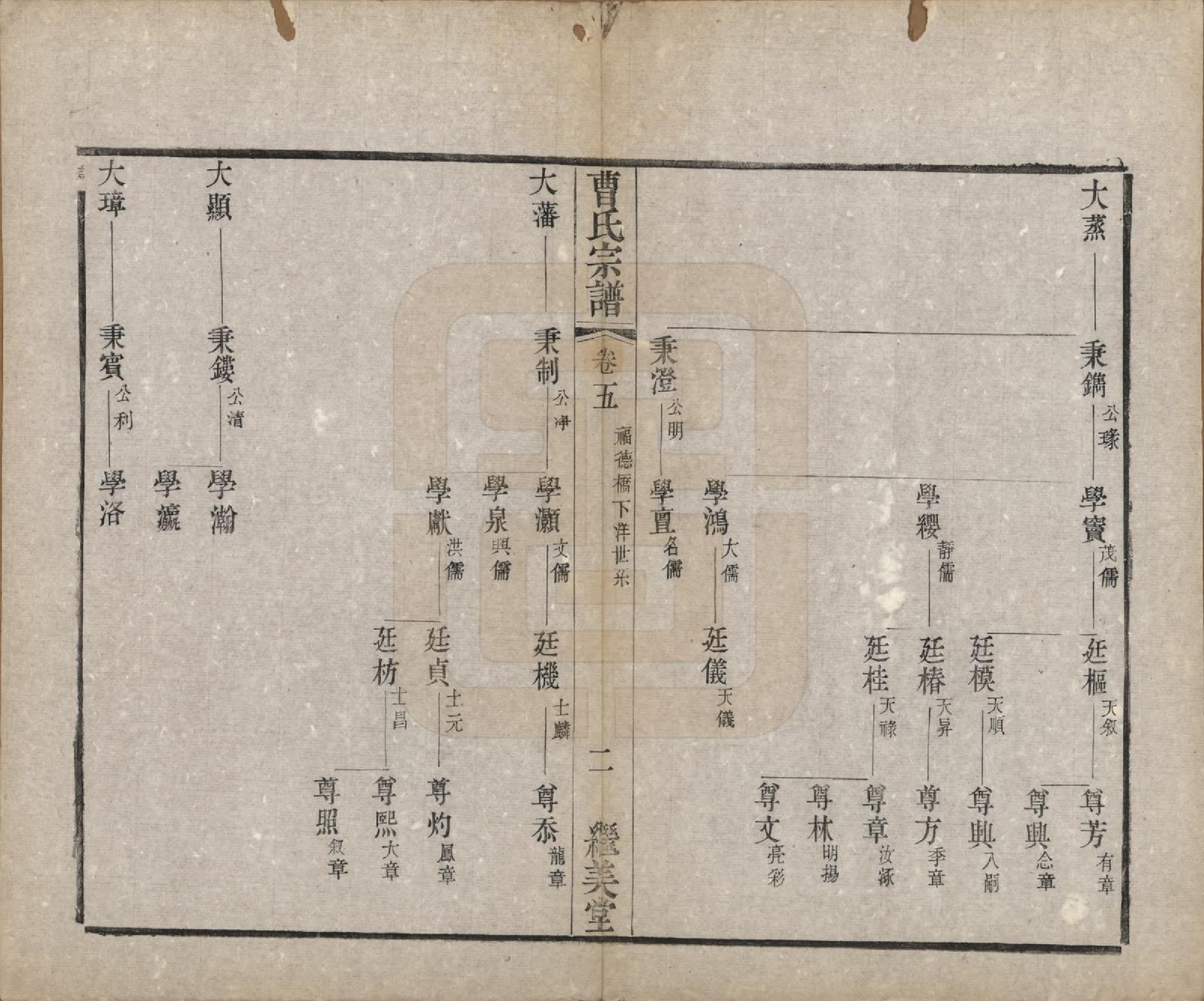 GTJP0068.曹.中国.曹氏宗谱八卷.清同治十二年（1873）_005.pdf_第2页