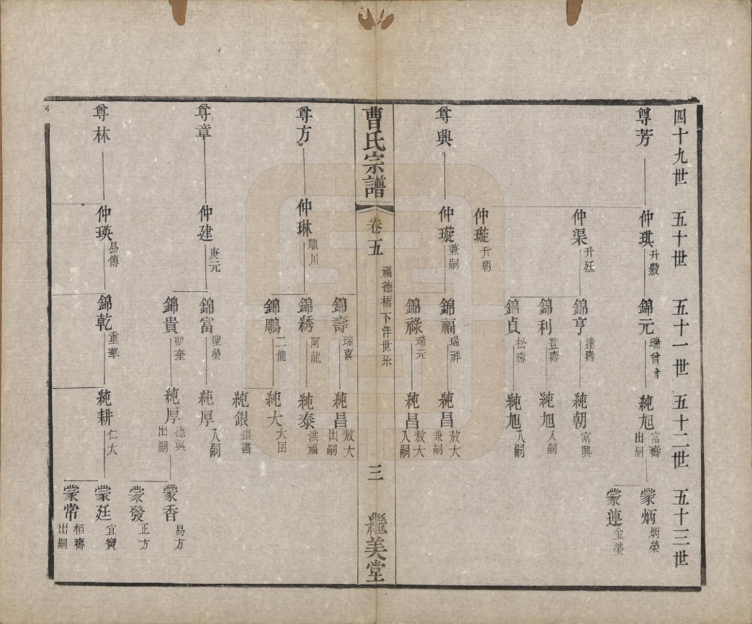 GTJP0068.曹.中国.曹氏宗谱八卷.清同治十二年（1873）_005.pdf_第3页