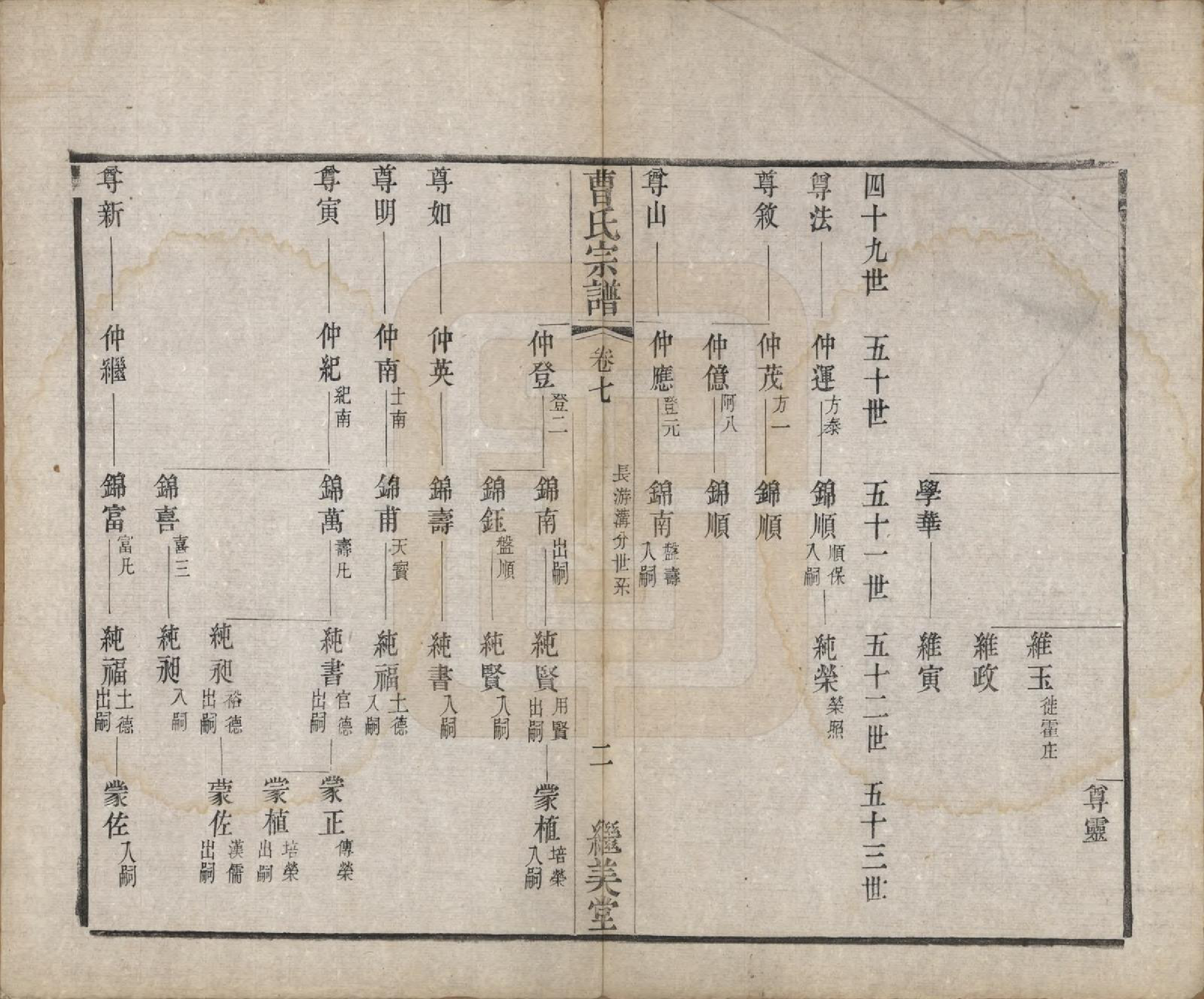 GTJP0068.曹.中国.曹氏宗谱八卷.清同治十二年（1873）_007.pdf_第2页