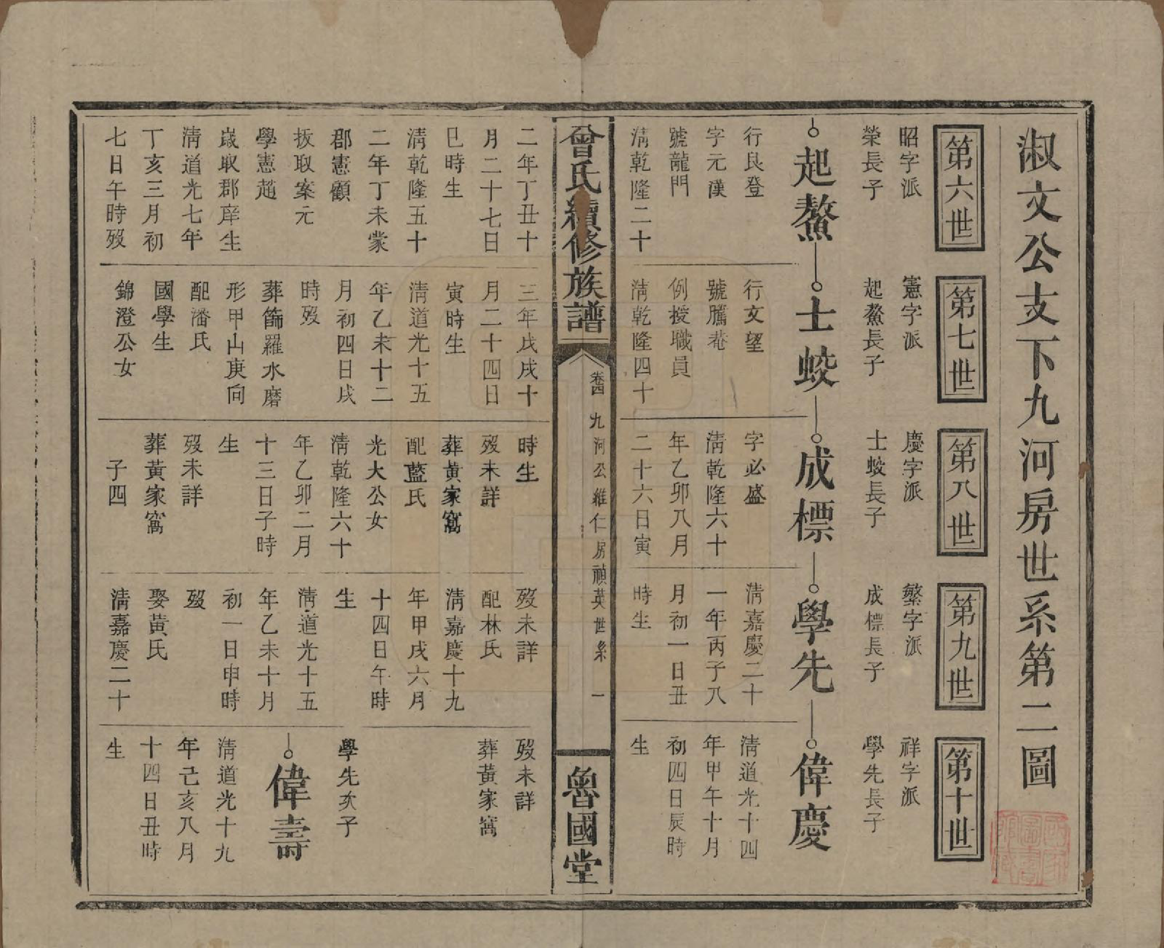 GTJP0080.曾.中国.曾氏续修族谱.民国32年[1943]_004.pdf_第1页