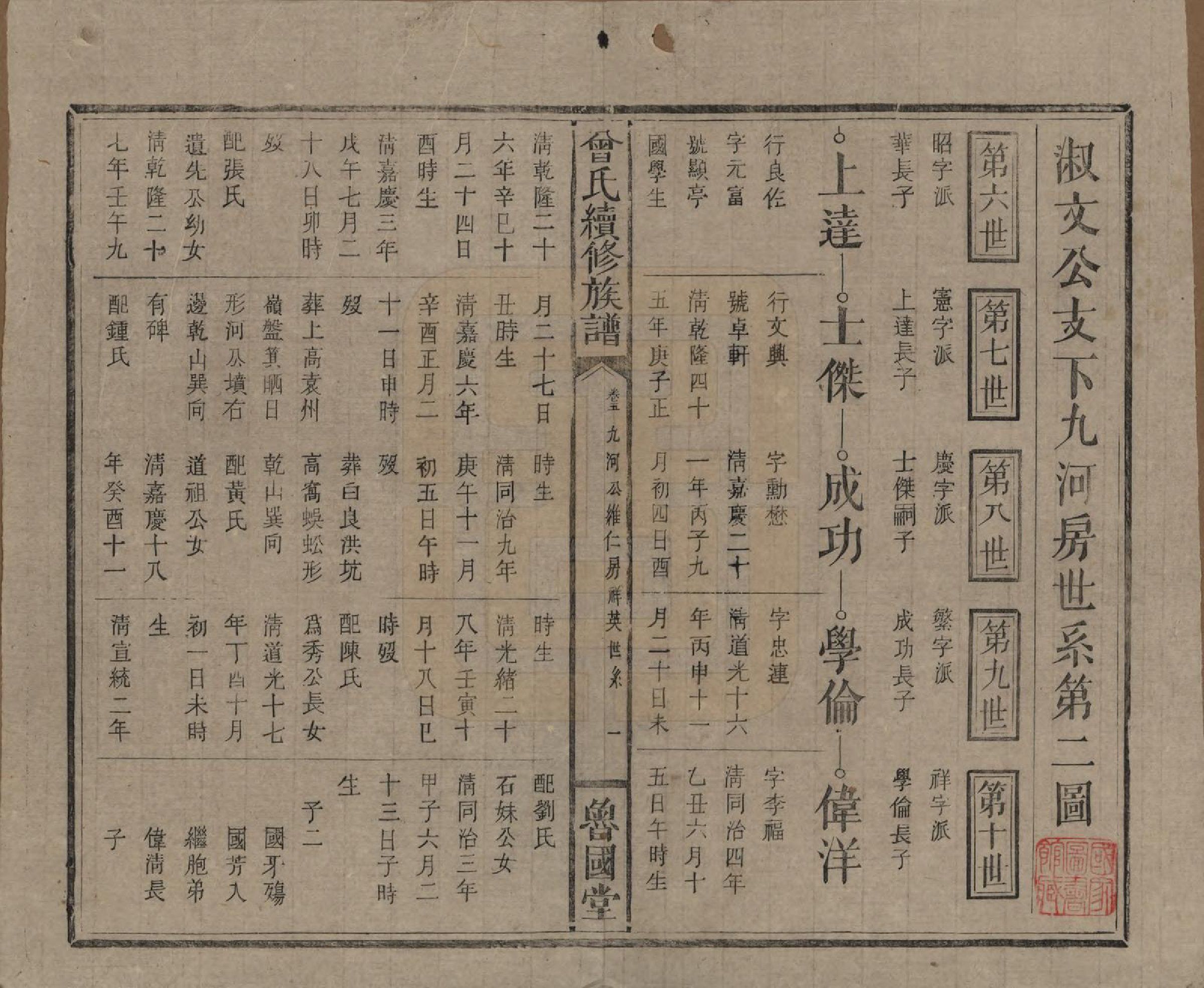 GTJP0080.曾.中国.曾氏续修族谱.民国32年[1943]_005.pdf_第1页