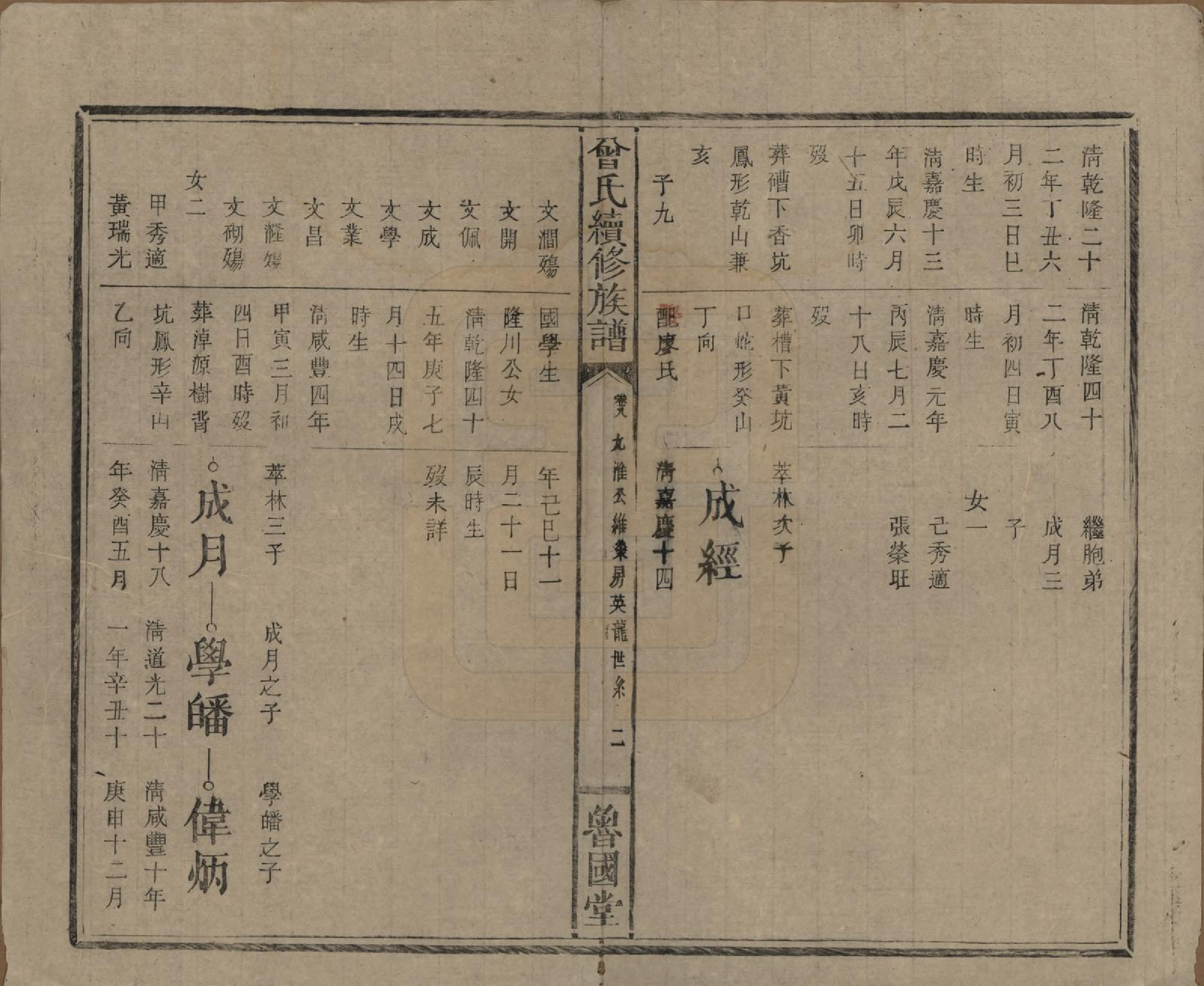 GTJP0080.曾.中国.曾氏续修族谱.民国32年[1943]_008.pdf_第2页