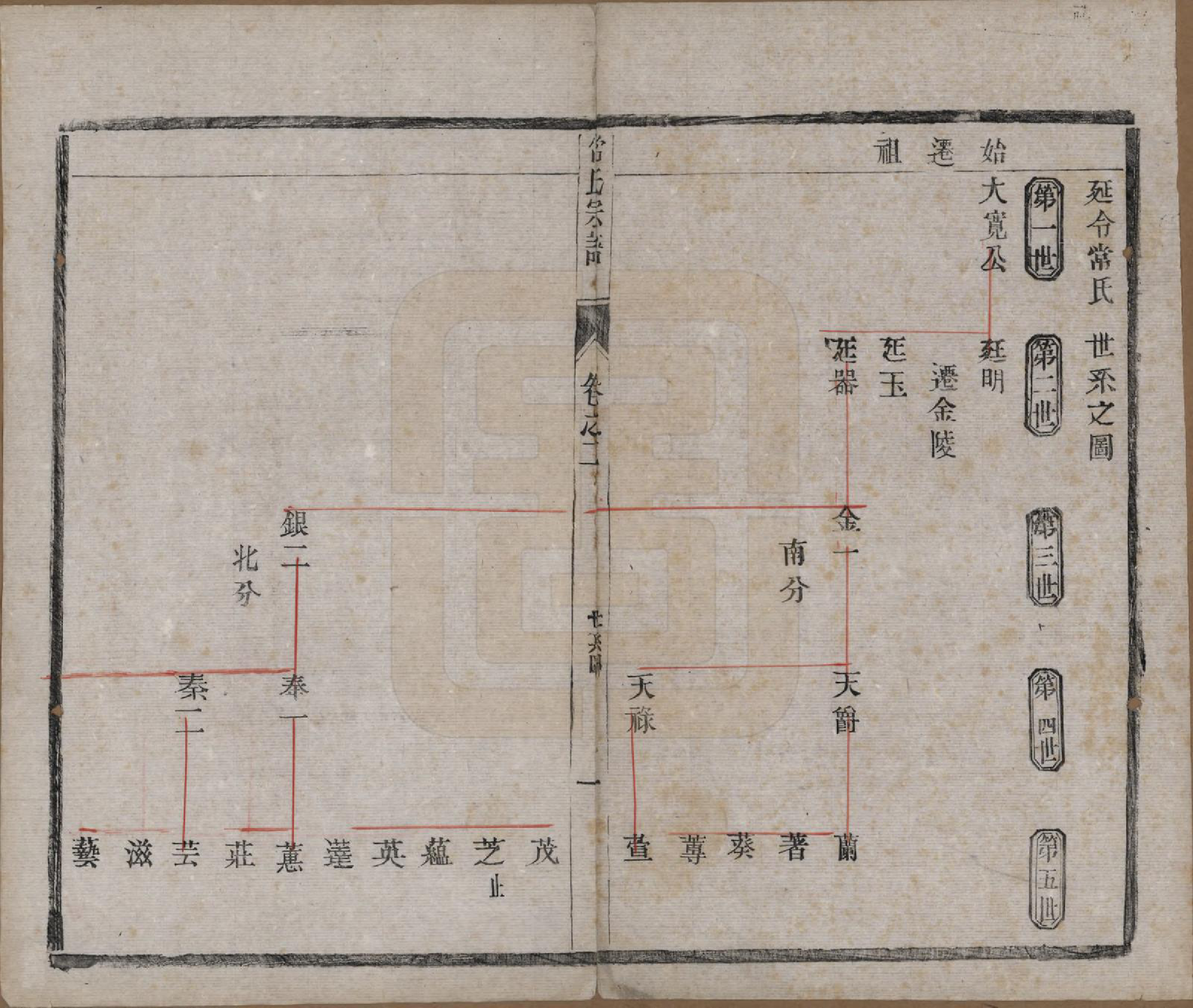 GTJP0096.常.中国.延令常氏宗谱八卷.民国三年（1914）_002.pdf_第1页