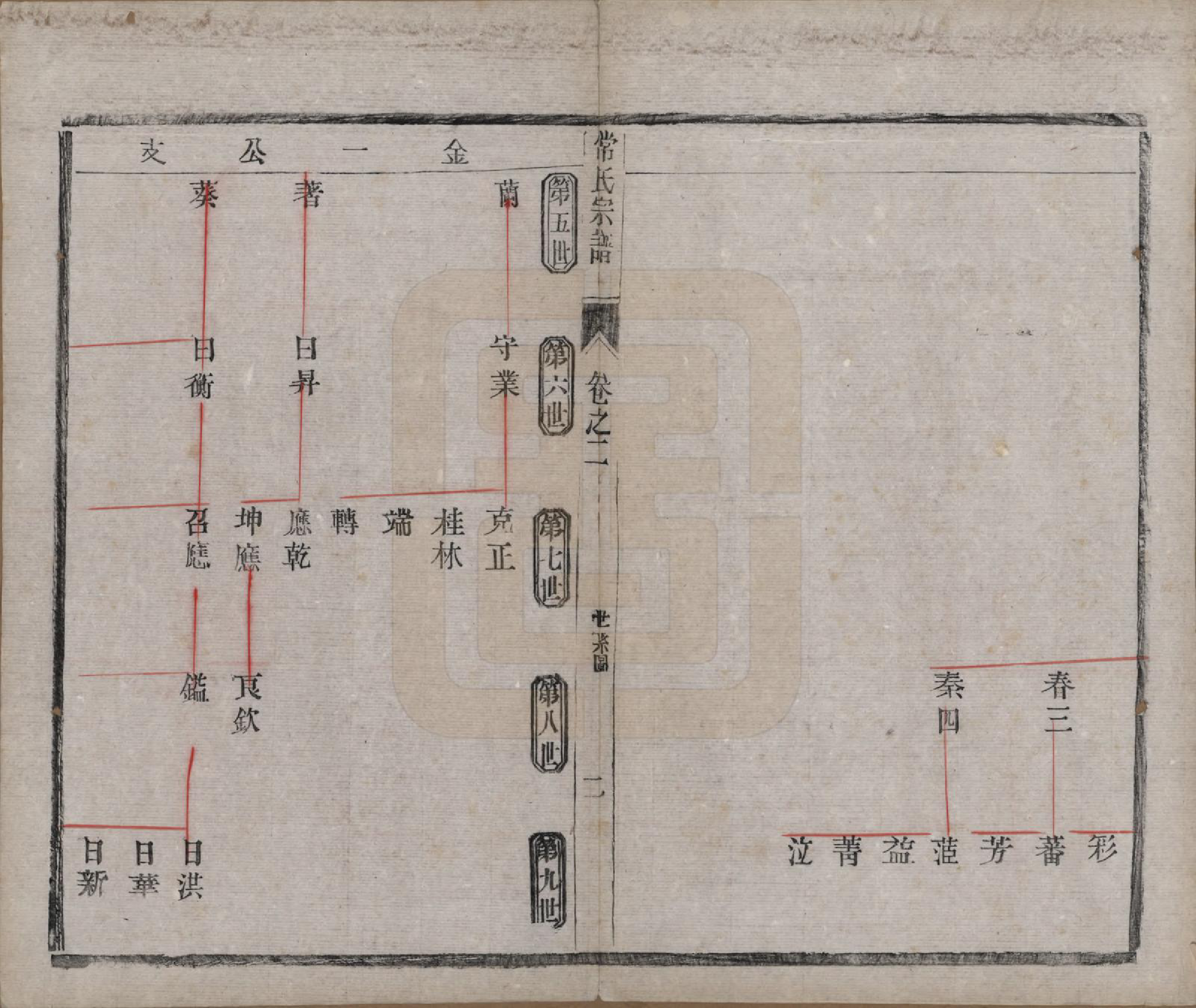 GTJP0096.常.中国.延令常氏宗谱八卷.民国三年（1914）_002.pdf_第2页