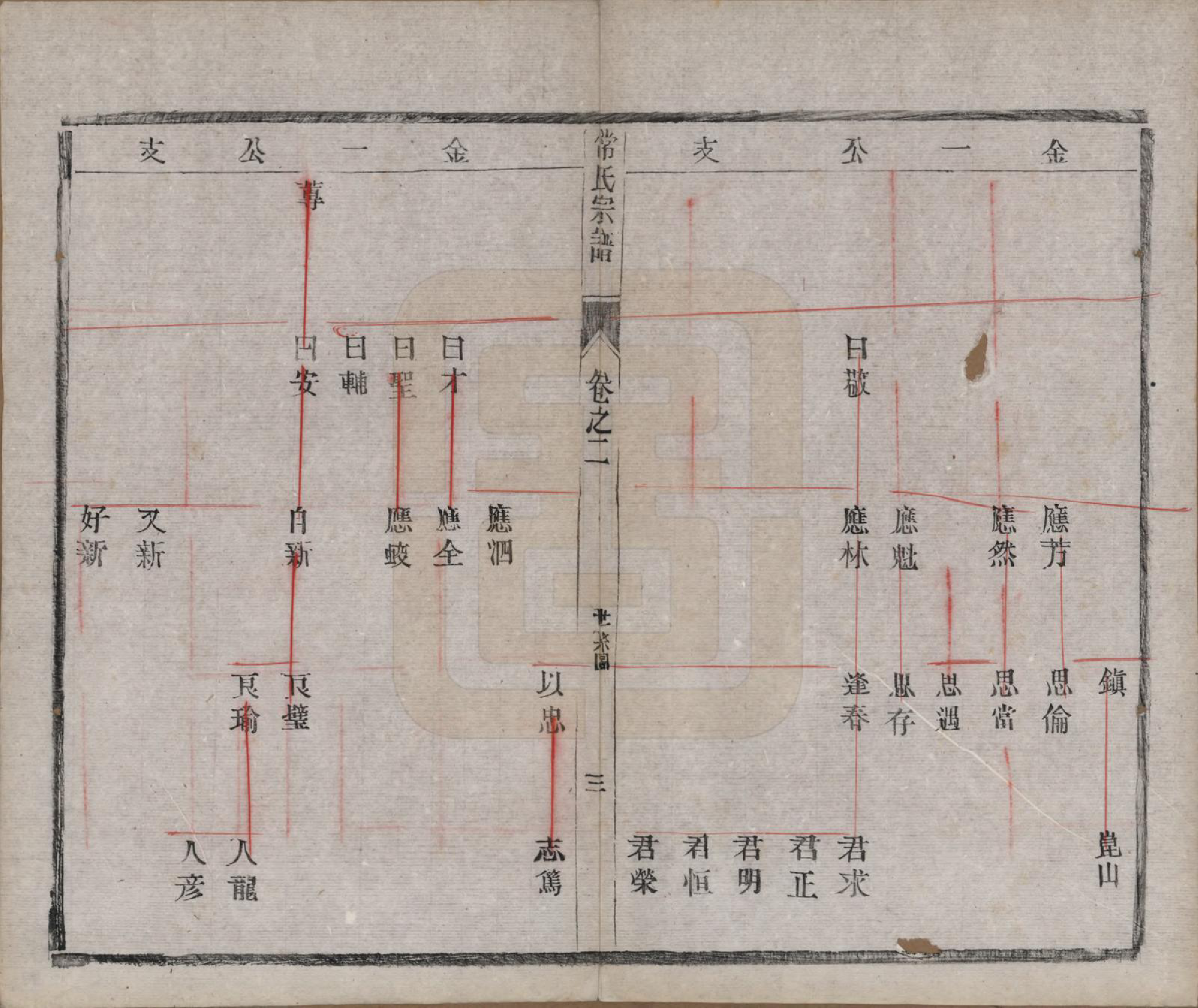 GTJP0096.常.中国.延令常氏宗谱八卷.民国三年（1914）_002.pdf_第3页