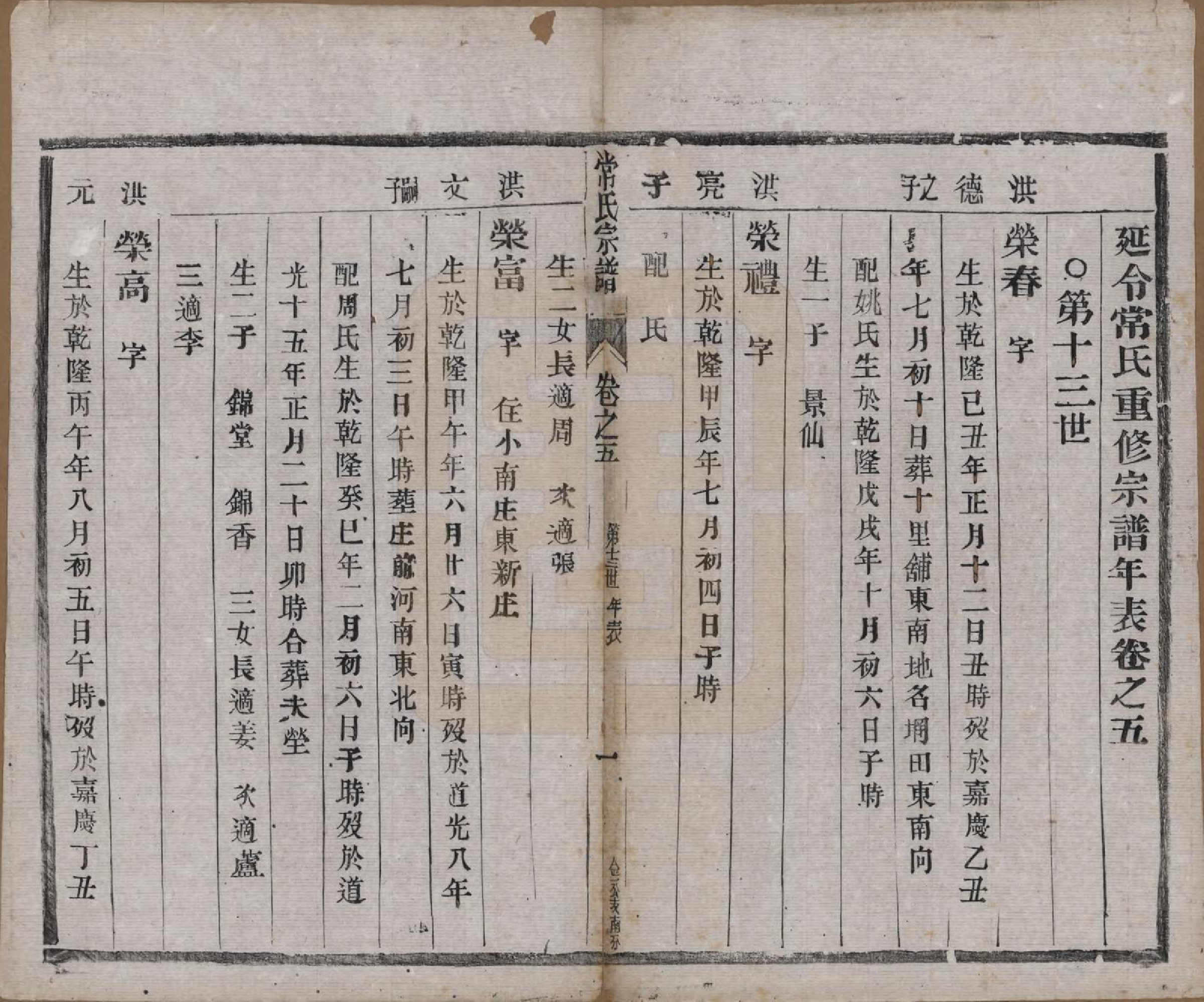 GTJP0096.常.中国.延令常氏宗谱八卷.民国三年（1914）_005.pdf_第1页