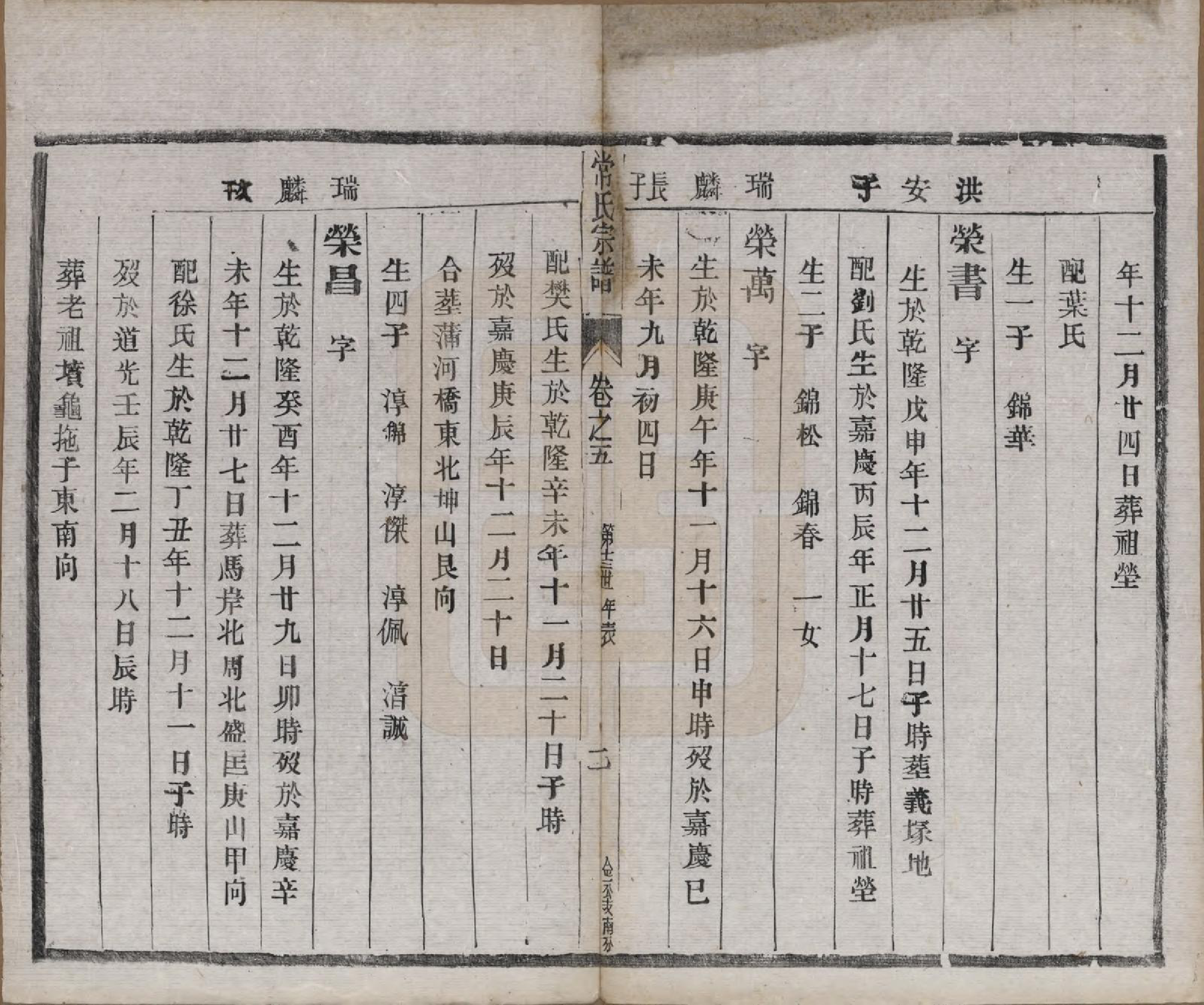 GTJP0096.常.中国.延令常氏宗谱八卷.民国三年（1914）_005.pdf_第2页