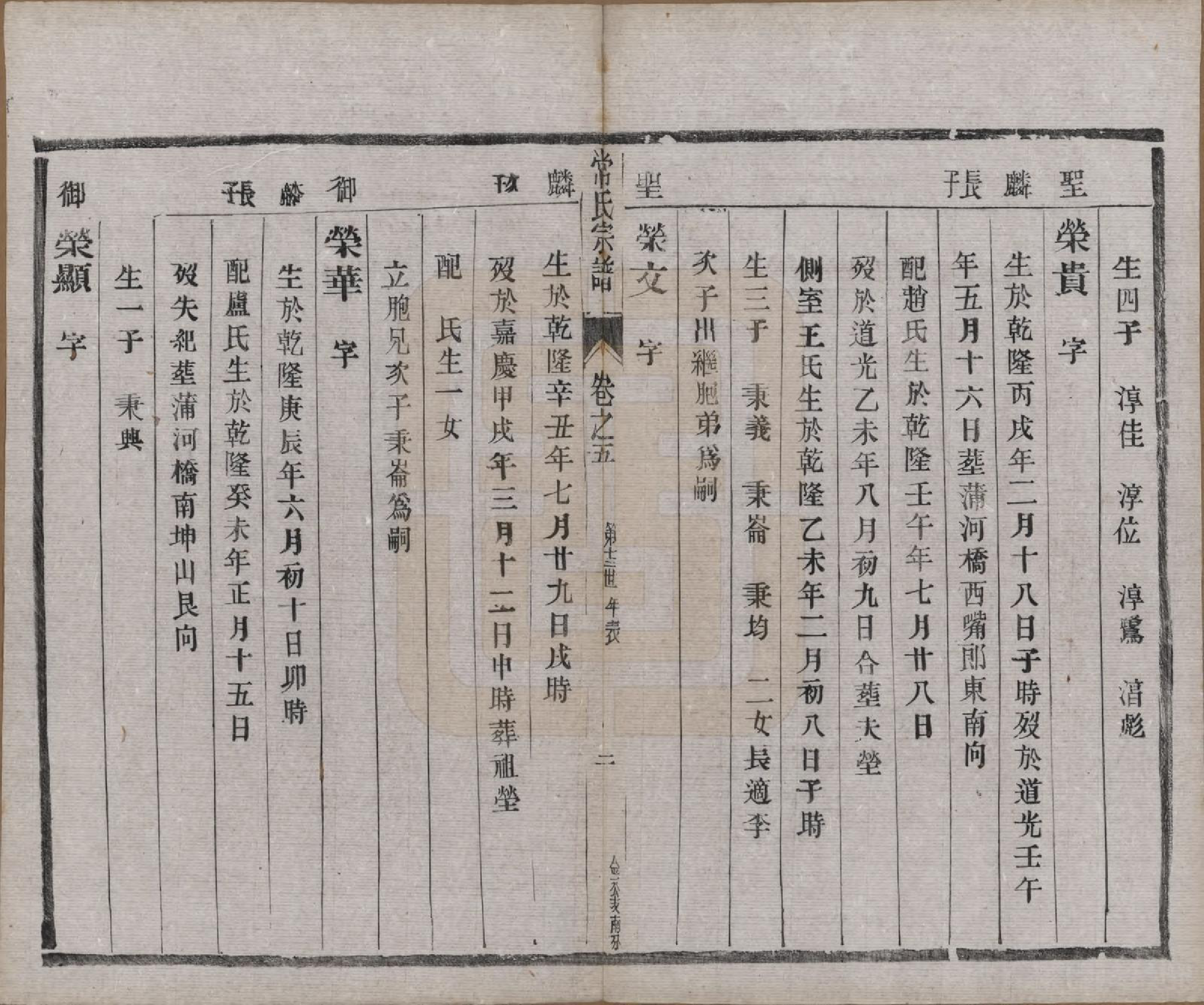 GTJP0096.常.中国.延令常氏宗谱八卷.民国三年（1914）_005.pdf_第3页